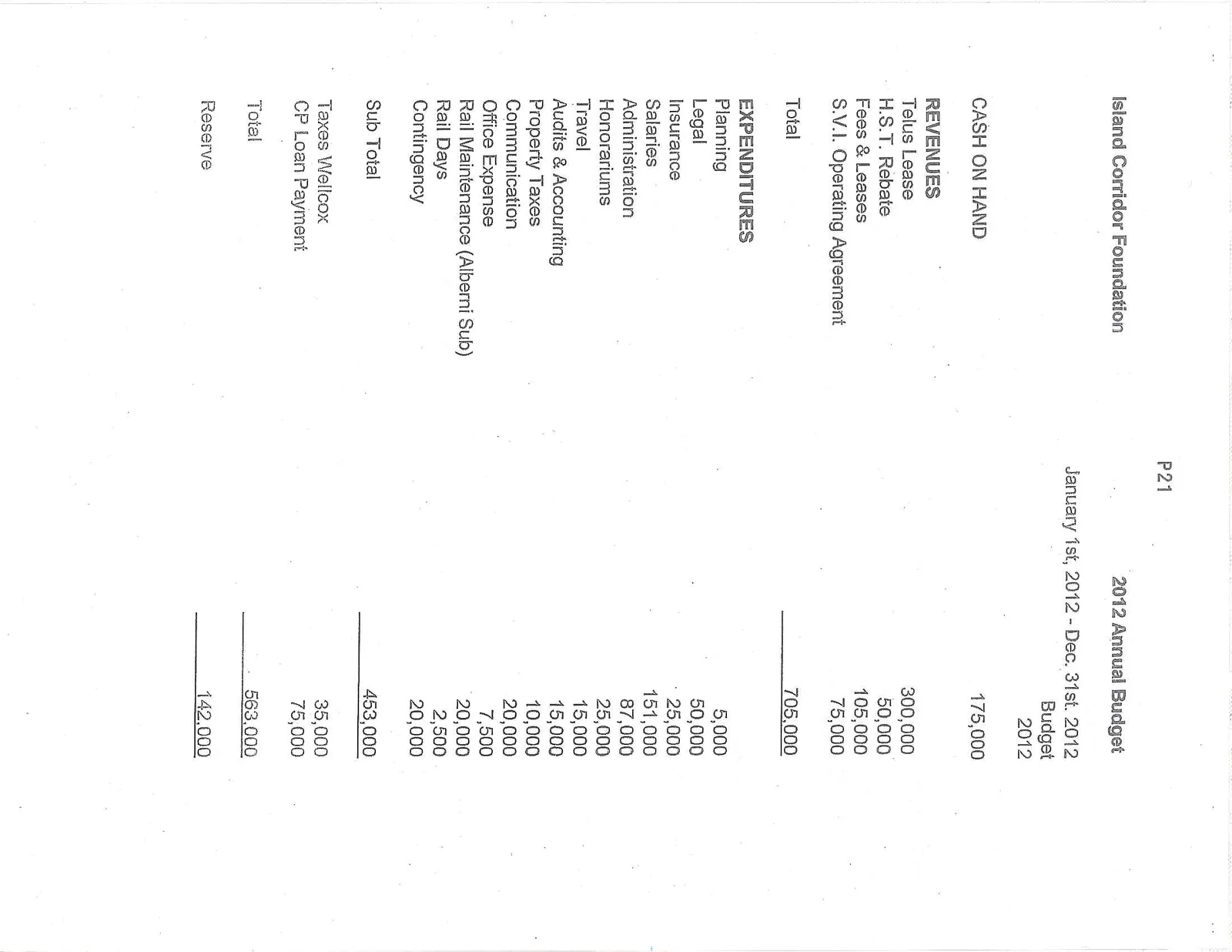 2012 Annual Budget statement for Island Corridor Foundation