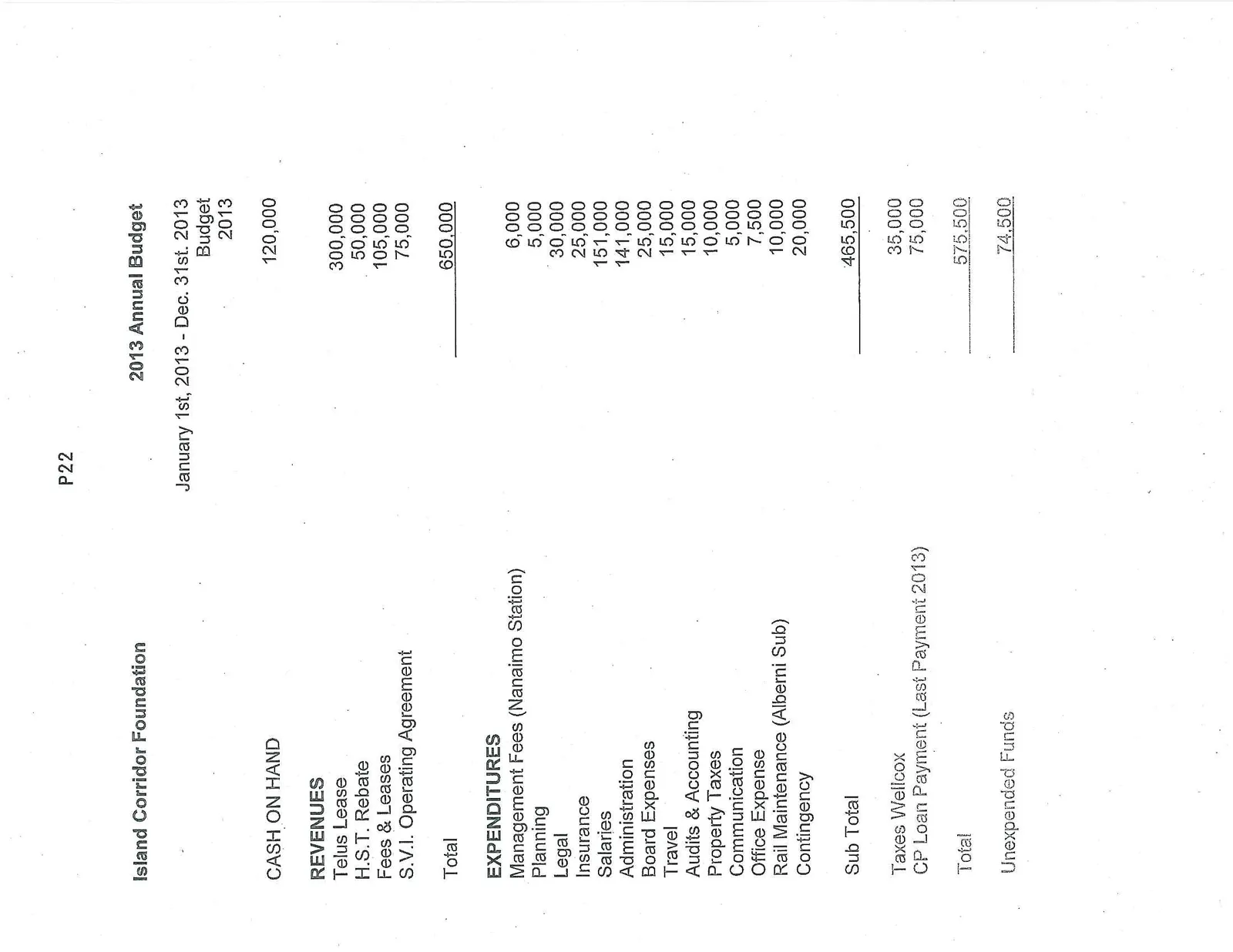 2013 Annual Budget statement for Island Corridor Foundation