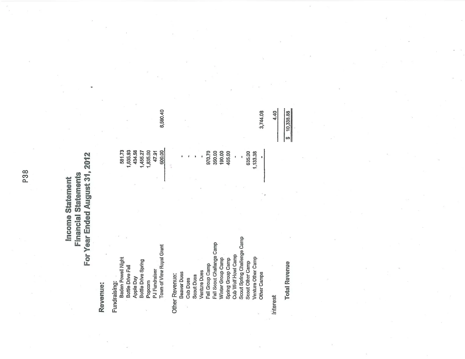 Income Statement - Revenue for Year Ended August 31, 2012
