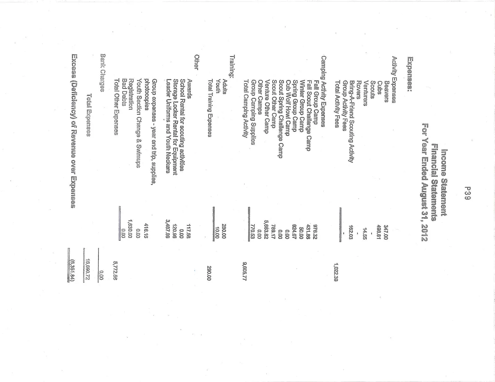 Income Statement - Expenses for Year Ended August 31, 2012