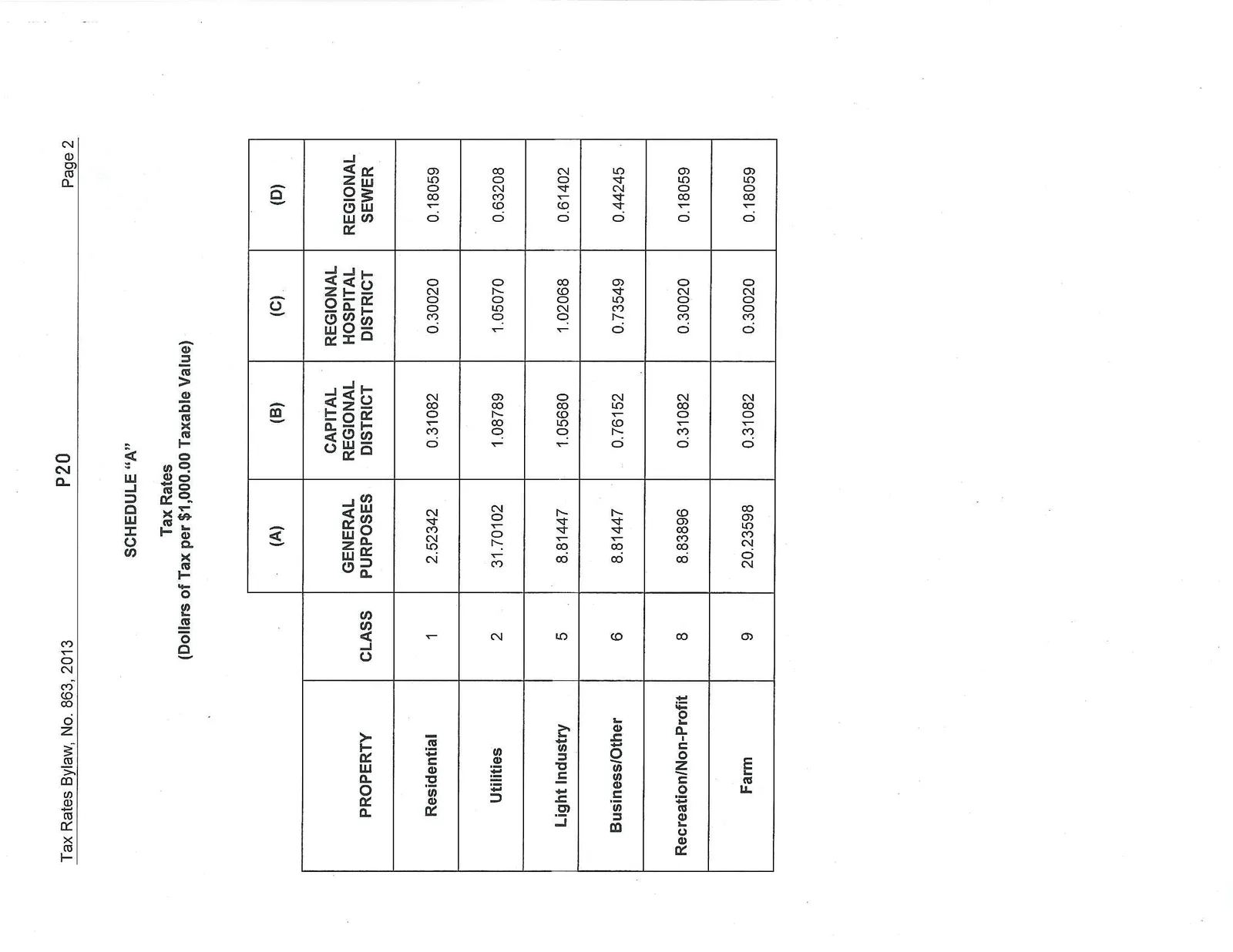 Schedule A Tax Rates Table