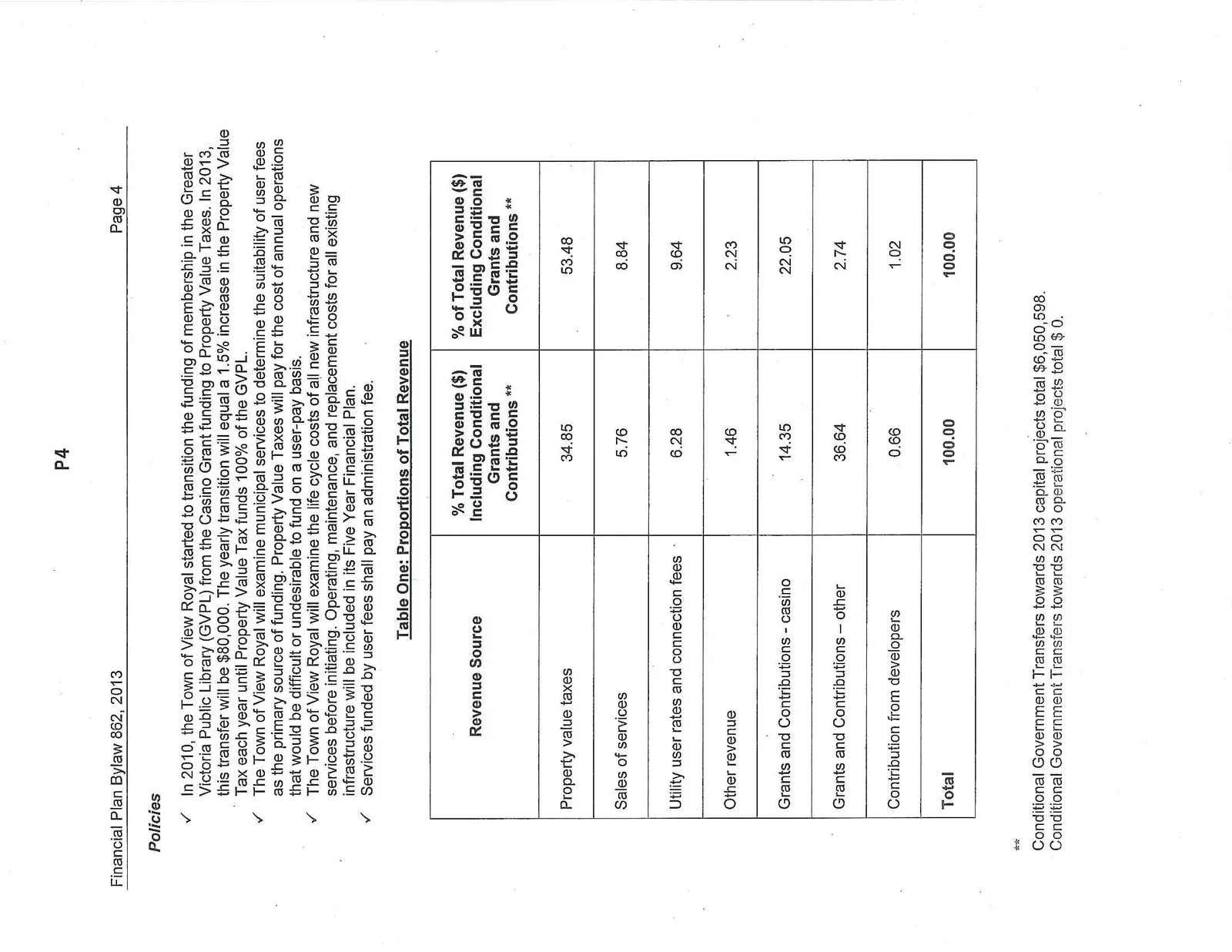 Table One: Proportions of Total Revenue