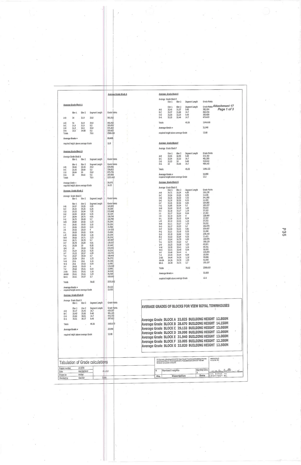 Tabulation of Grade calculations table for Blocks A through G and average grade summary