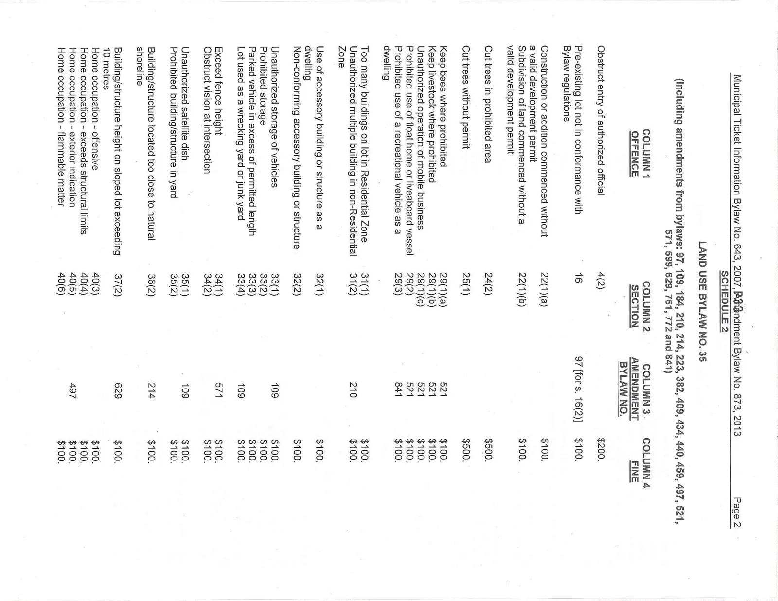 Schedule 2 Land Use Bylaw No. 35 offences list page 1