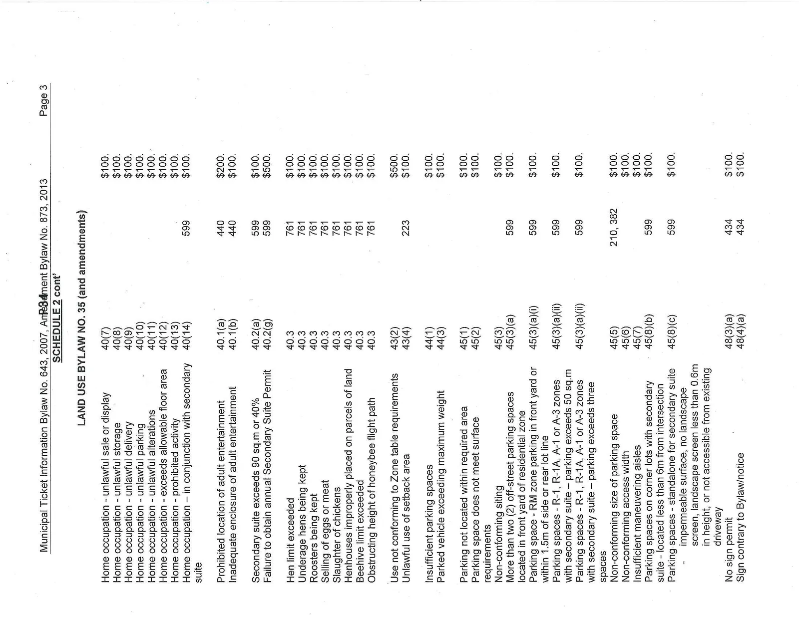 Schedule 2 Land Use Bylaw No. 35 offences list page 2