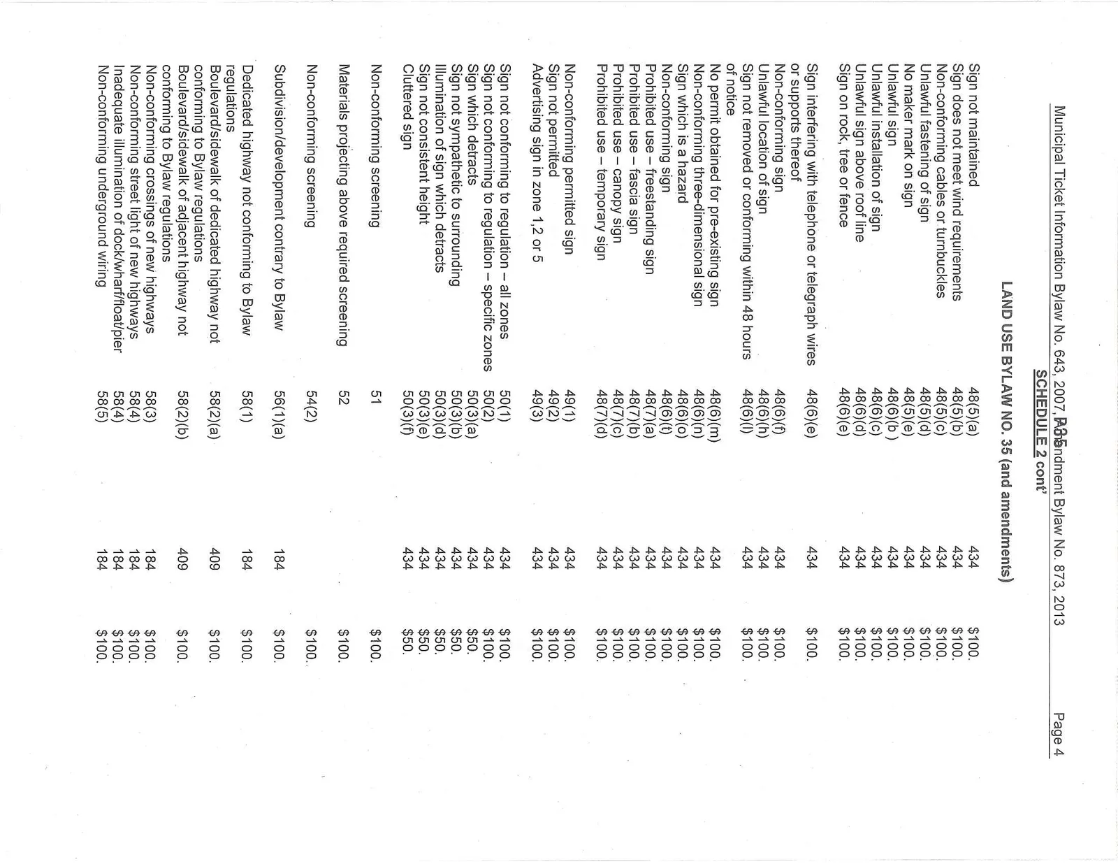 Schedule 2 Land Use Bylaw No. 35 offences list page 3
