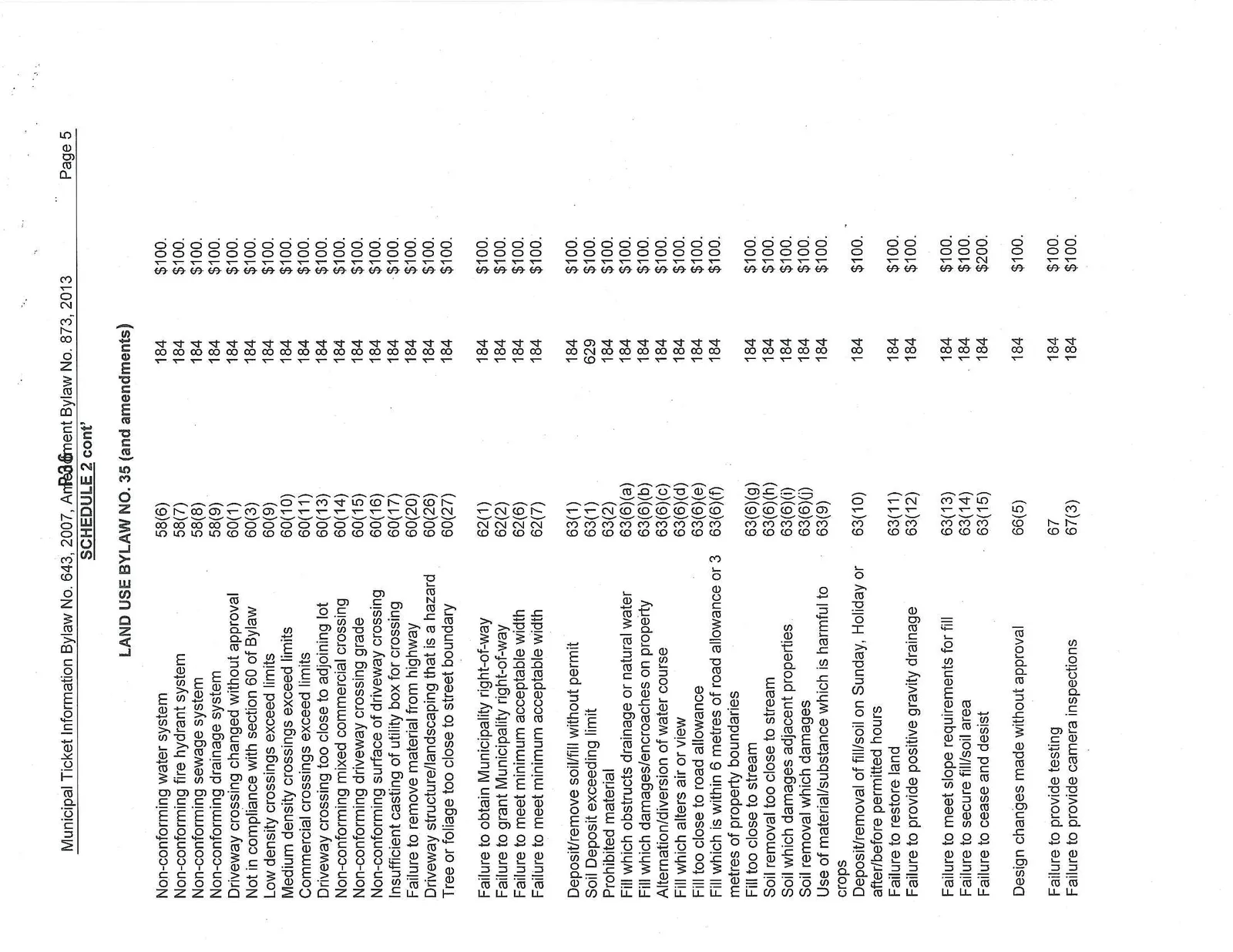 Schedule 2 Land Use Bylaw No. 35 offences list page 4