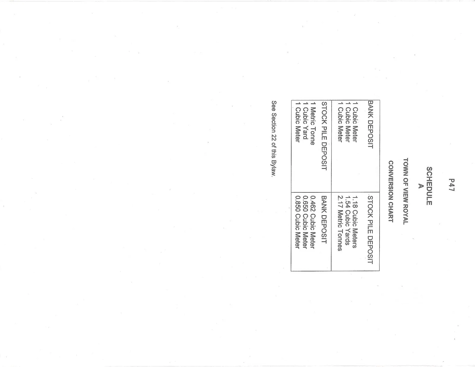 Conversion chart for Bank Deposit and Stock Pile Deposit