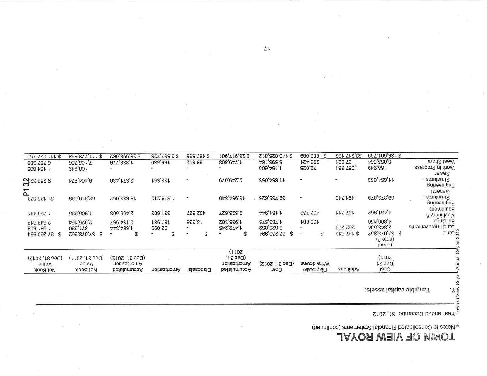 Large table of Tangible Capital Assets for 2012, showing cost, additions, disposals, amortization, and net book value