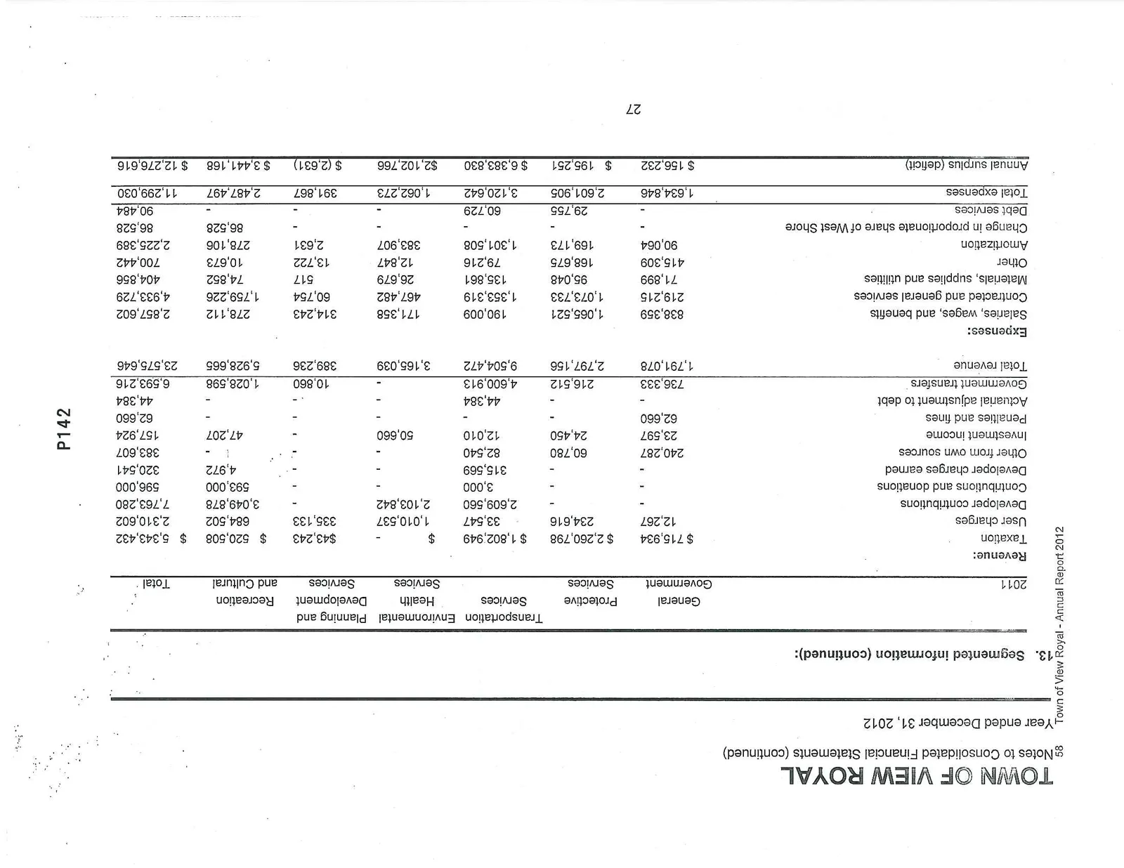 Table showing Segmented Information for 2011 by department