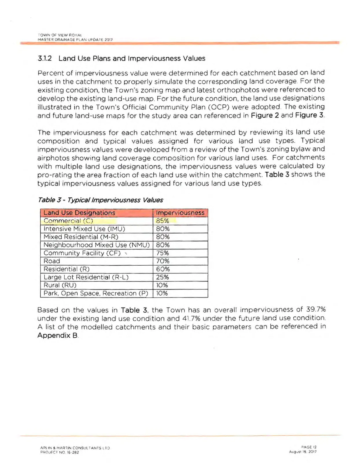 Table of typical imperviousness values by land use designation from the Master Drainage Plan