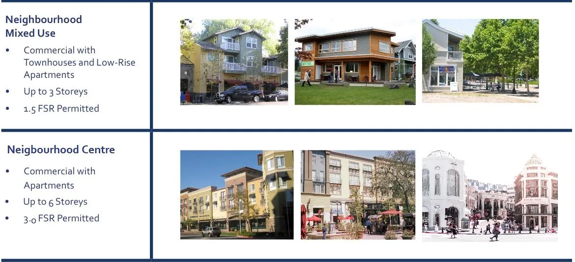 Photos comparing building styles for Current Neighbourhood Mixed Use and New Neighbourhood Centre designations