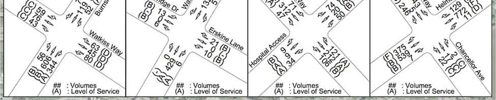2018 Post Development Intersection Volumes and LOS – AM Peak Hour diagrams