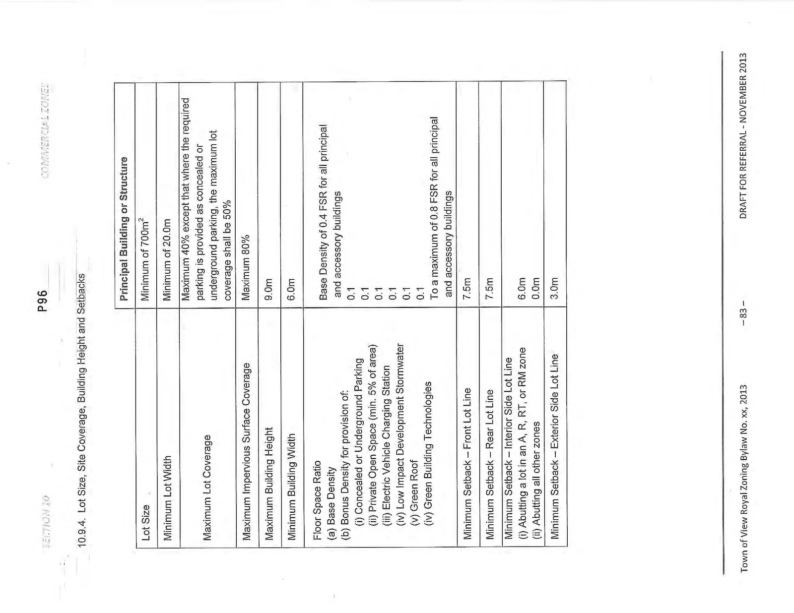 Document image