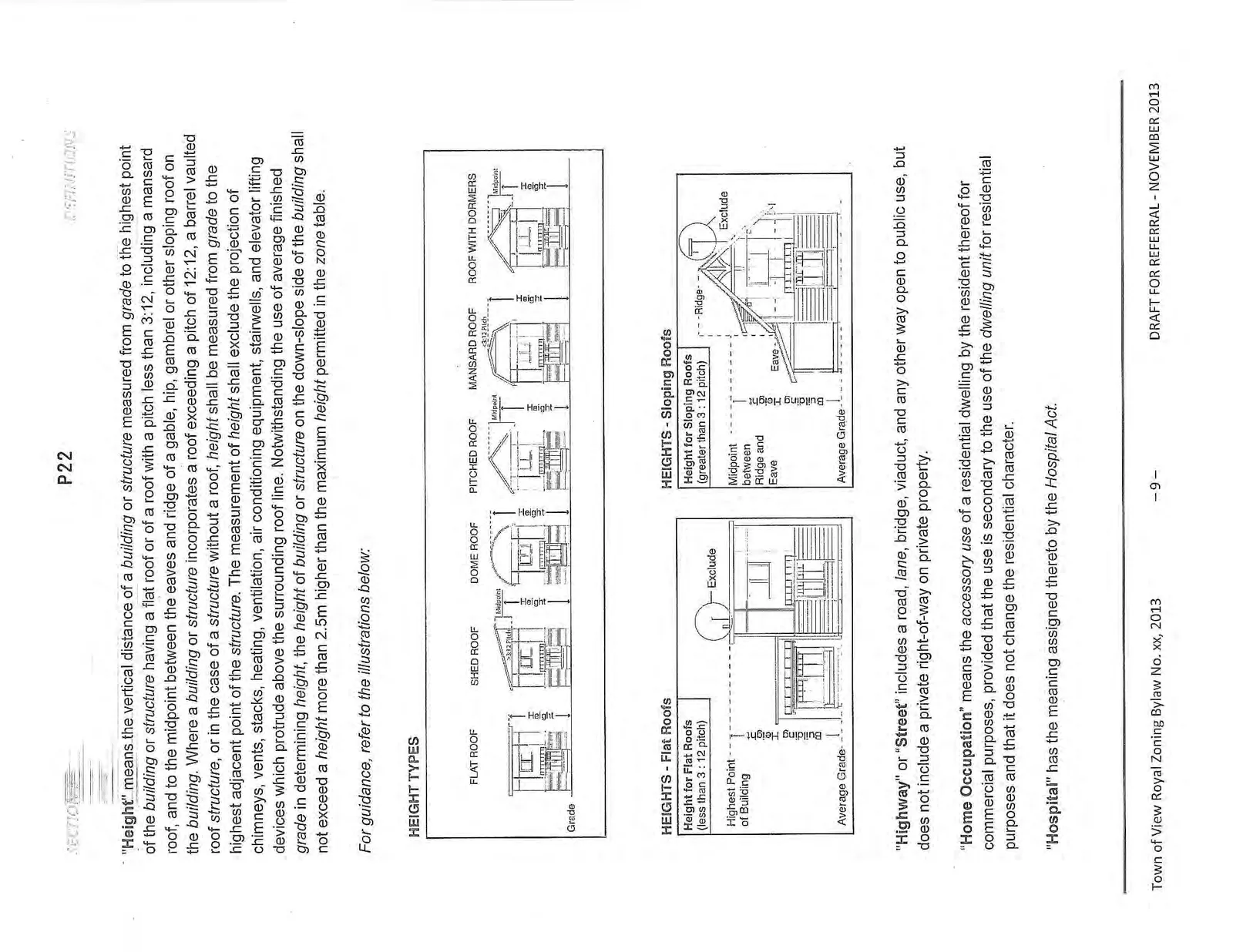 Series of diagrams illustrating various Height Types including Flat Roof, Shed Roof, Dome Roof, Pitched Roof, Mansard Roof, and Roof with Dormers. Detail diagrams show height measurement methods for Flat Roofs (highest point) and Sloping Roofs (midpoint between ridge and eave)