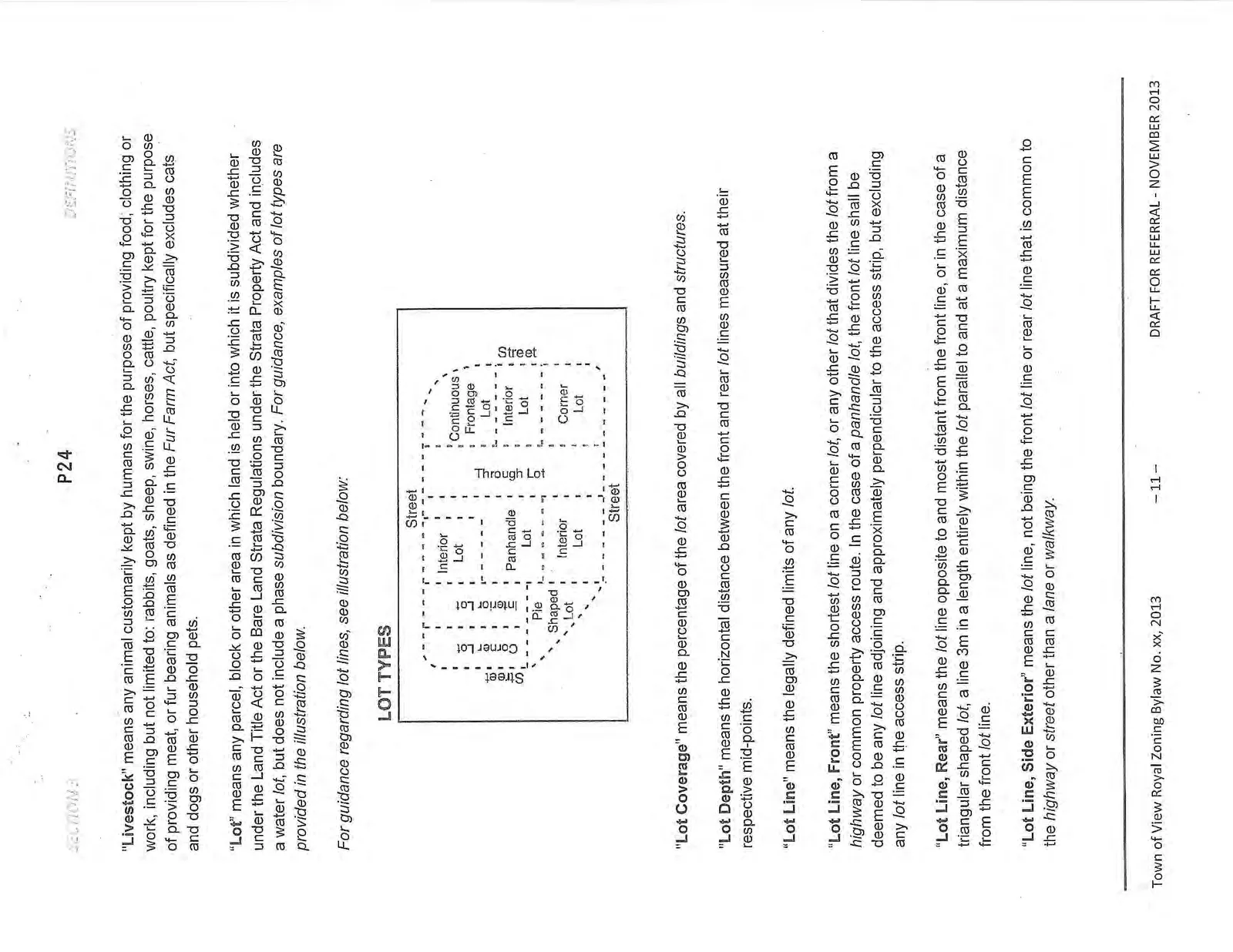 Lot Types illustration showing street relationships for Corner Lot, Interior Lot, Panhandle Lot, Pie Shaped Lot, and Through Lot