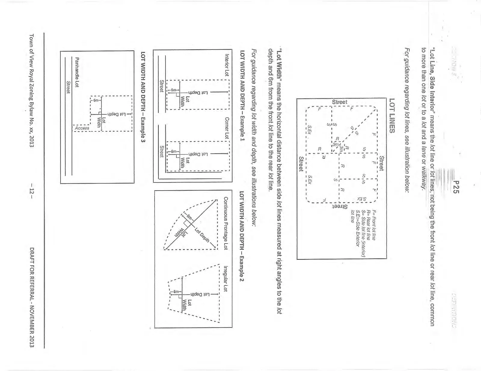 Lot Lines diagram defining F=Front, R=Rear, S=Side interior, S.Ex=Side Exterior lot lines. Additional diagrams show examples of Lot Width and Depth measurements for Interior, Corner, irregular, and Panhandle lots