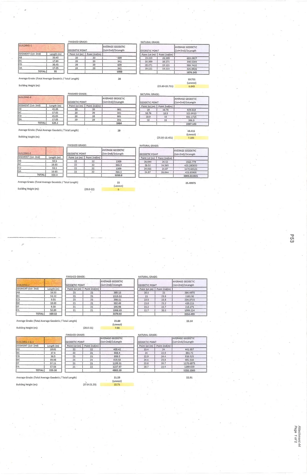 Tables for BUILDING-1, BUILDING-8, BUILDING-5, BUILDING-2, and BUILDING-3 & 4 showing detailed length and grade calculations