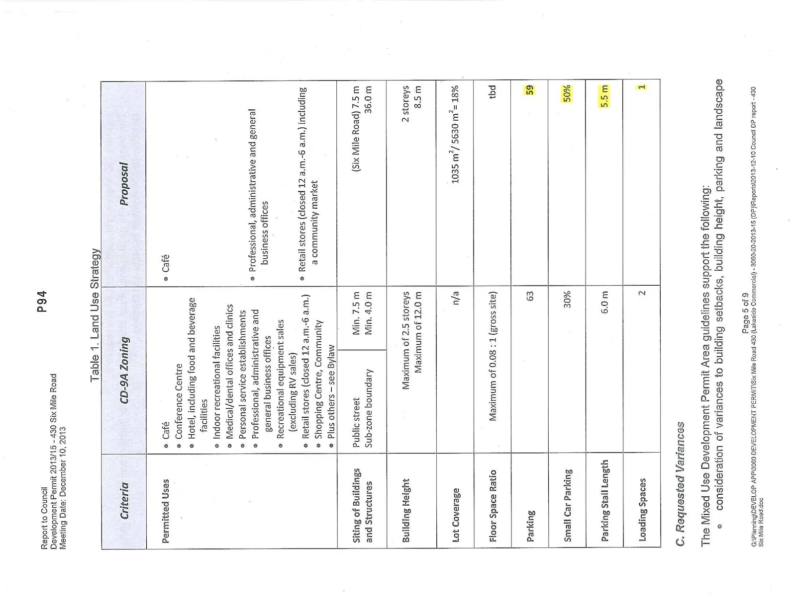 Table 1. Land Use Strategy comparing CD-9A Zoning requirements to the development proposal