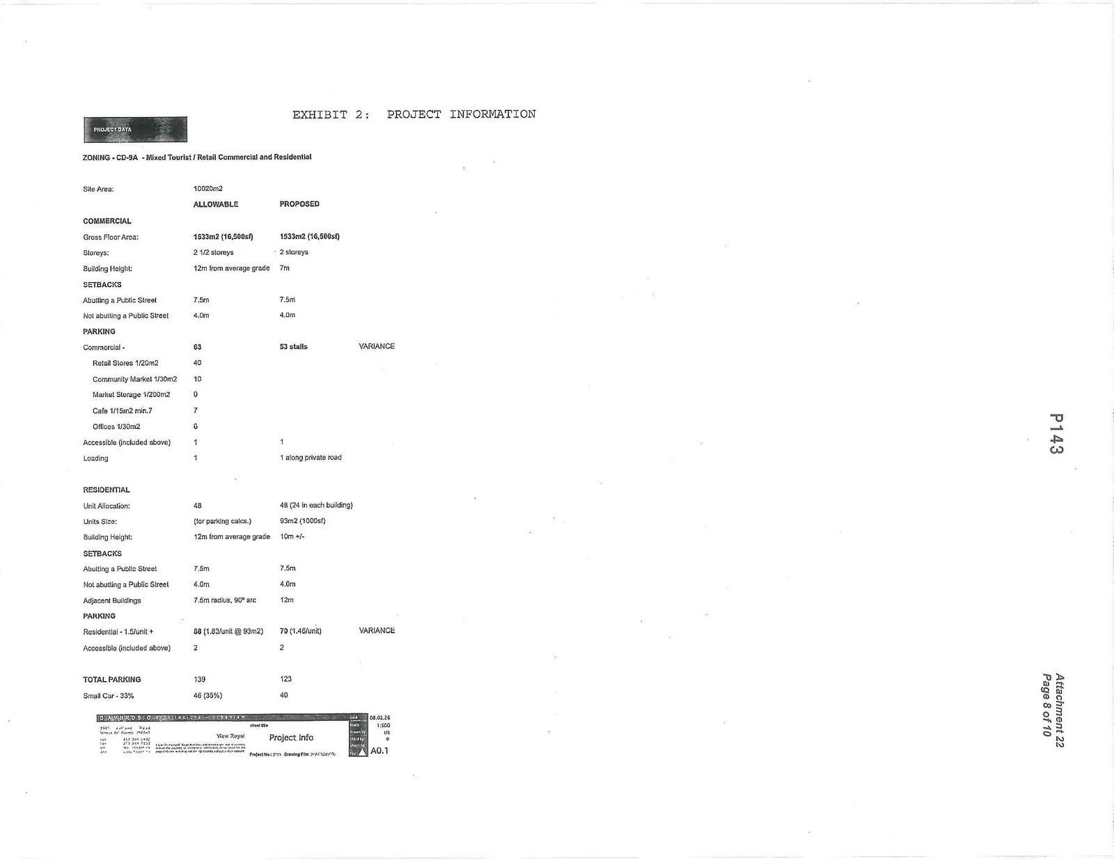 Table containing project data for Commercial and Residential components including floor area, storeys, height, setbacks, and parking requirements versus proposed values.