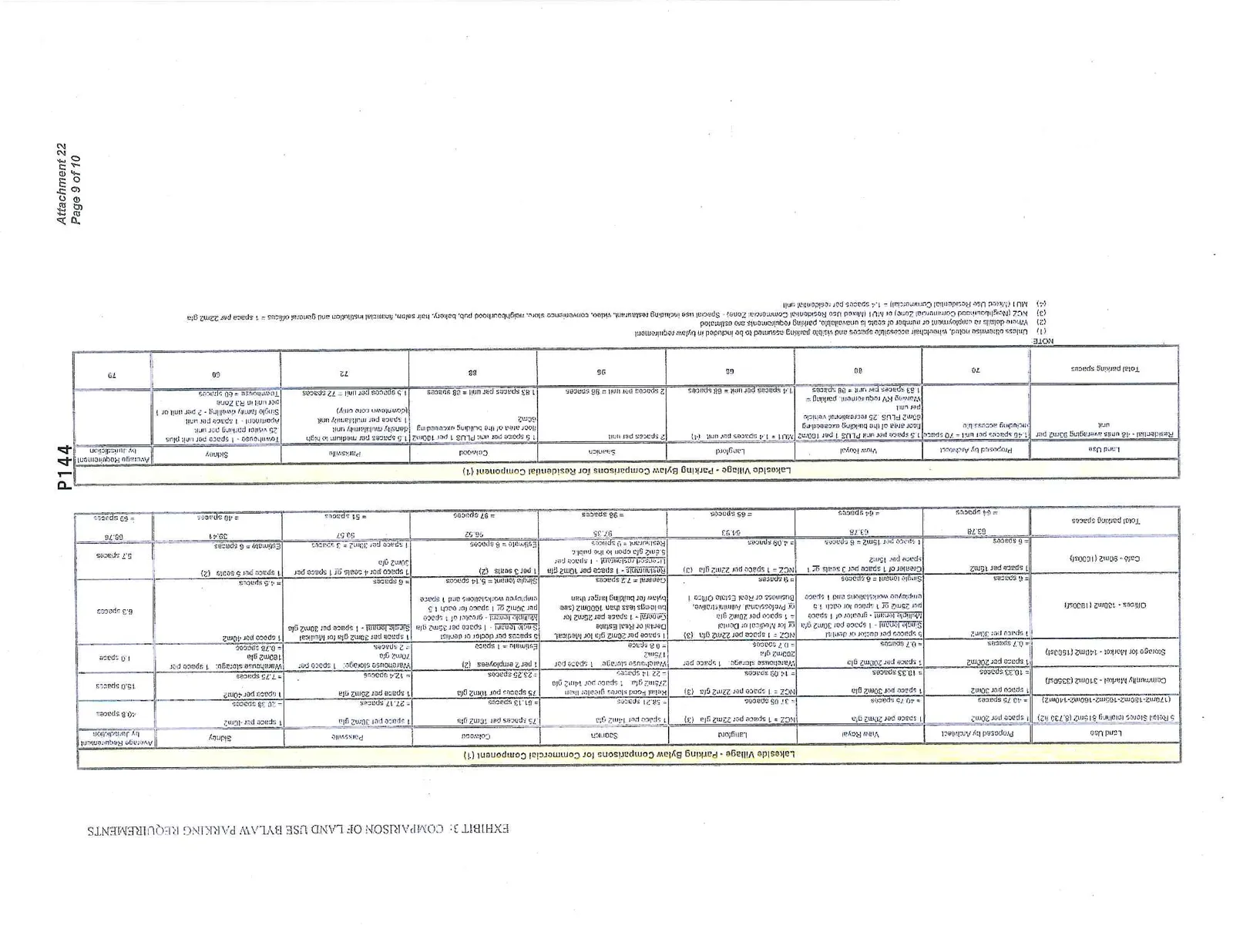 Two tables comparing parking bylaw requirements across different jurisdictions for commercial and residential components of the Lakeside Village development.