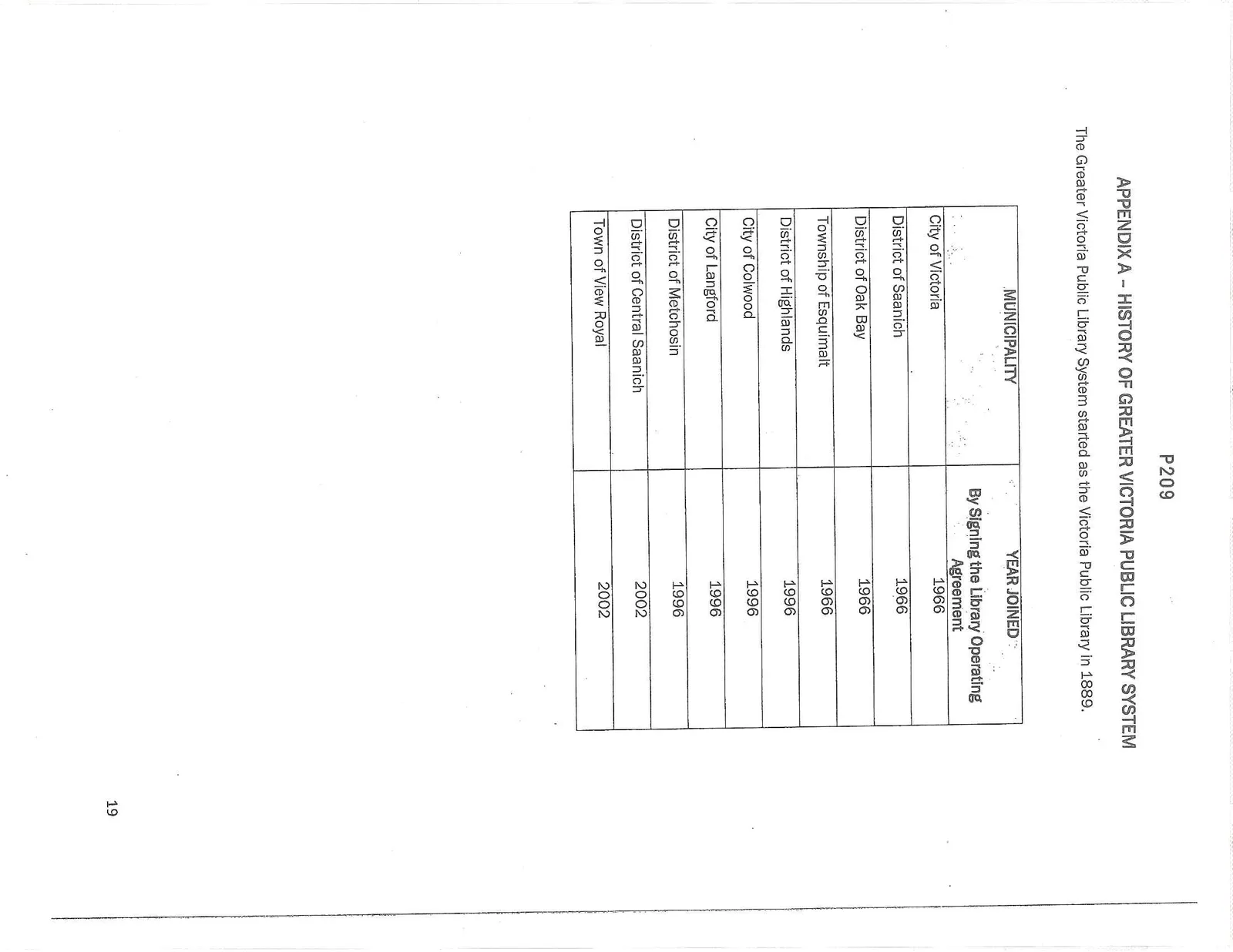 Table showing municipalities and the year they joined the library system