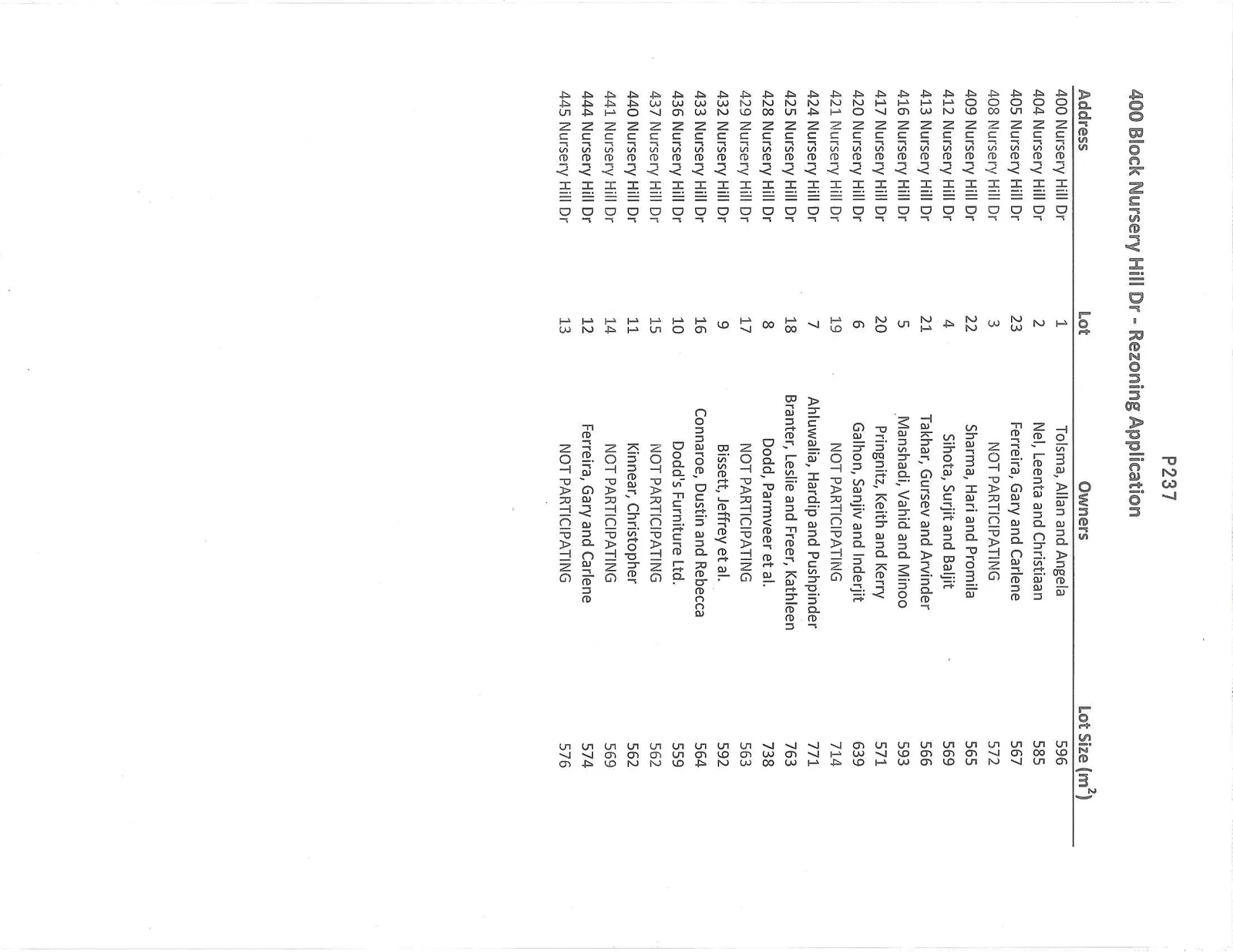 Table containing address, lot number, owner names, and lot sizes for the 400 Block Nursery Hill Dr rezoning application.