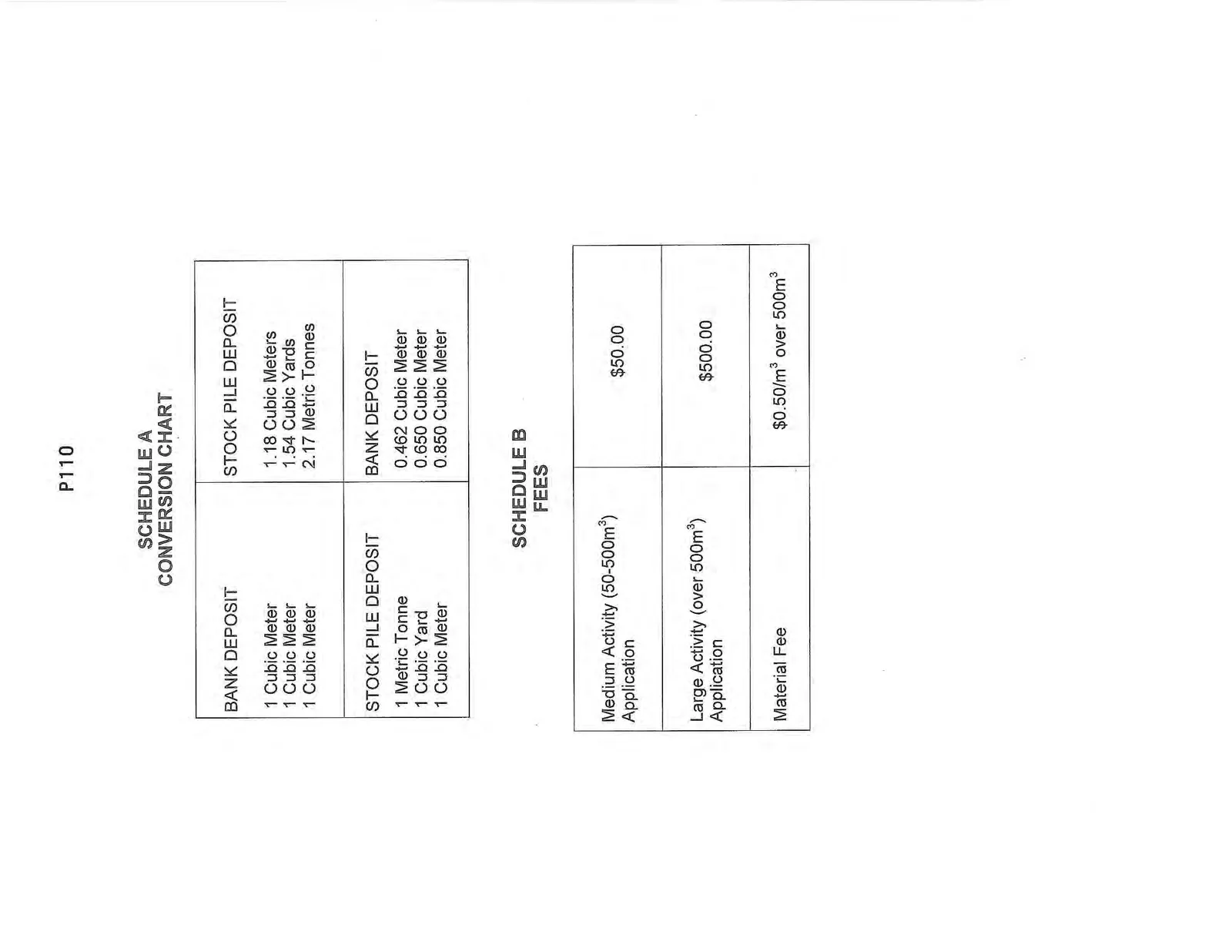 Soil conversion chart and fee schedule