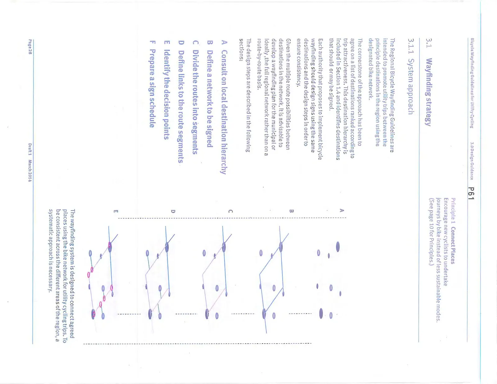 Five-stage diagram (A-E) showing the process of identifying destinations and building a connected wayfinding network