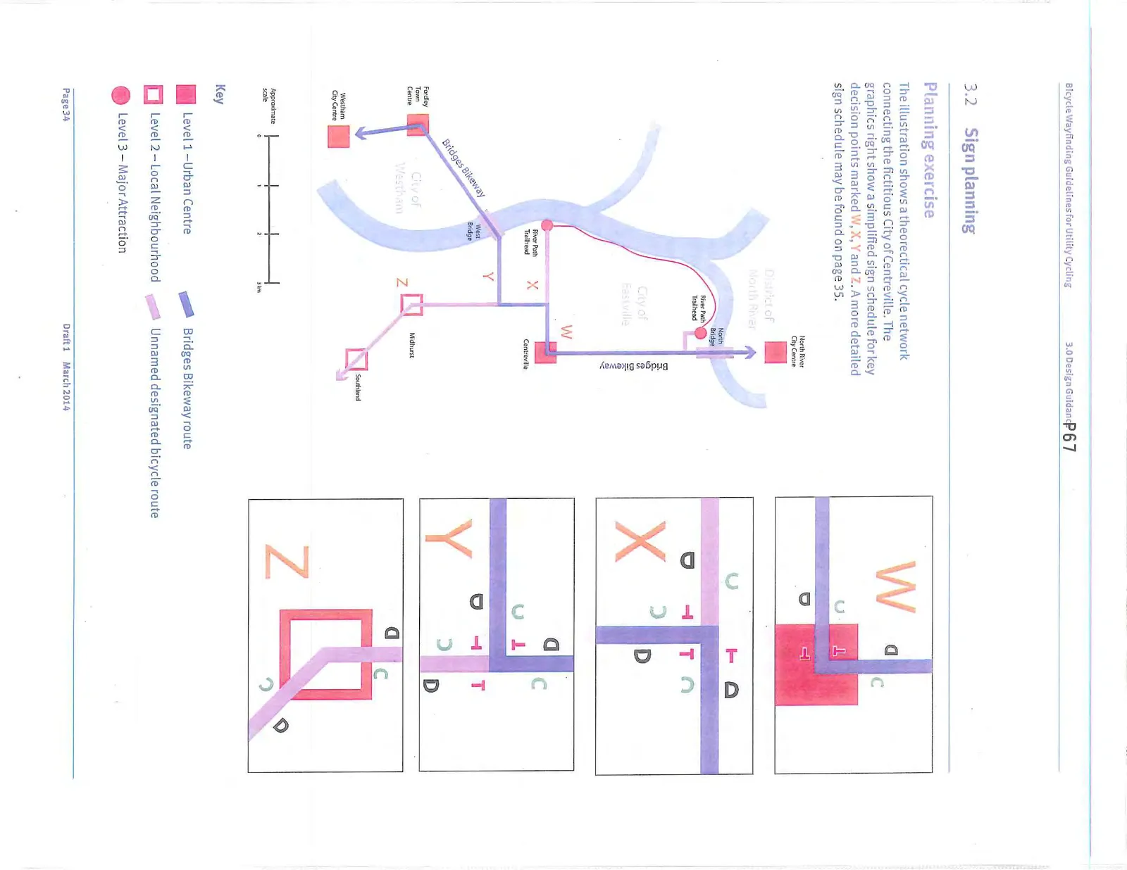 Illustrative diagram of a sign planning exercise. Left: Map of fictitious locations like Centreville (Level 1), Midhurst (Level 2), and major attractions (Level 3) connected by bikeways. Right: Detailed diagrams of decision points W, X, Y, and Z showing proposed signage placement.