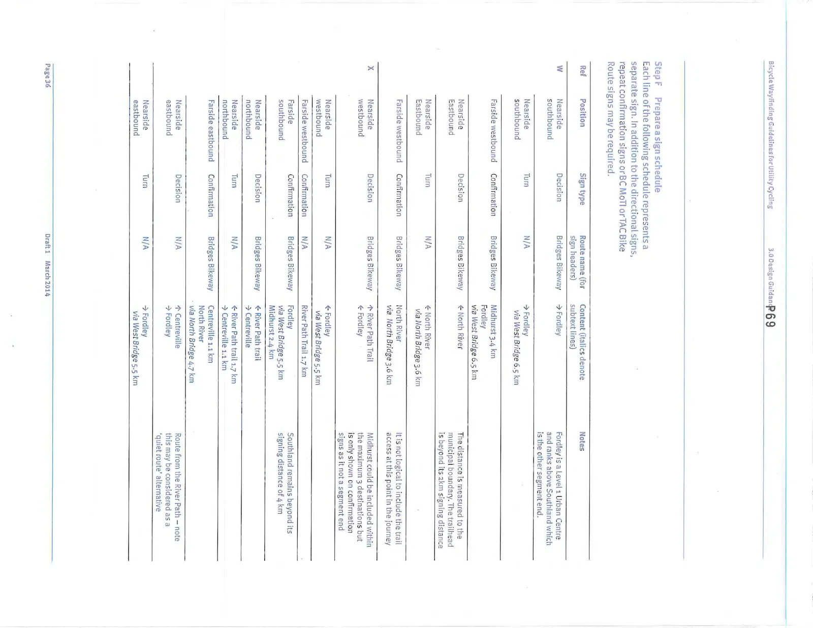 Table showing the first part of a sign schedule for Decision Points W and X