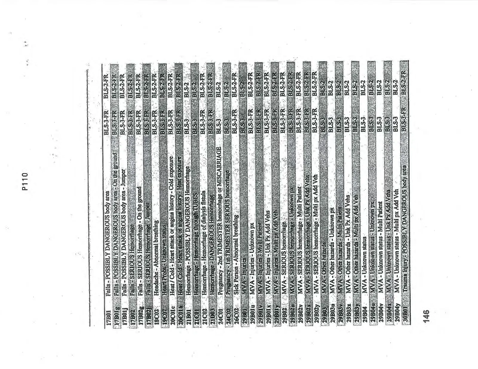 Continuation of the table of Resource Allocation Plan updates for event types 17B01 through 30B01