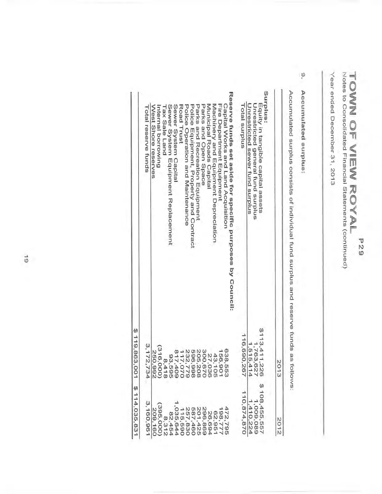 Note 9 - Accumulated surplus table