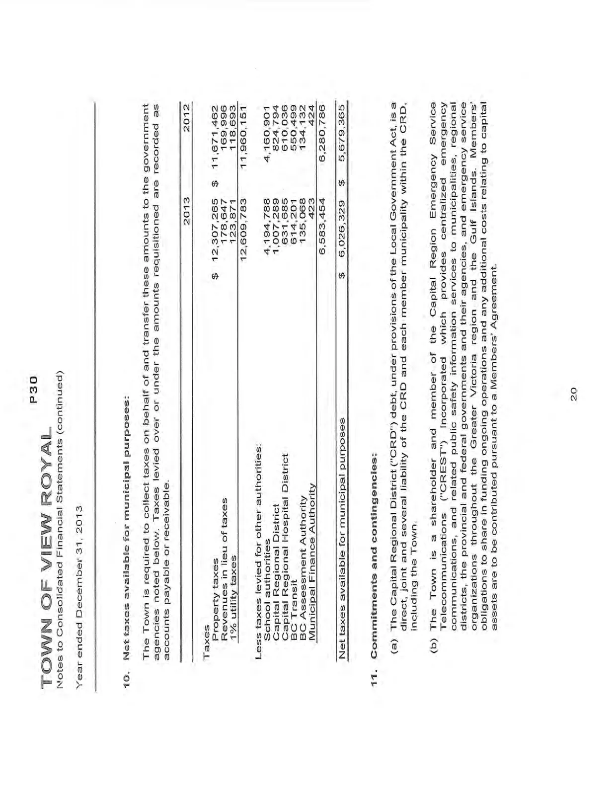 Note 10 - Net taxes available for municipal purposes table & Note 11 intro