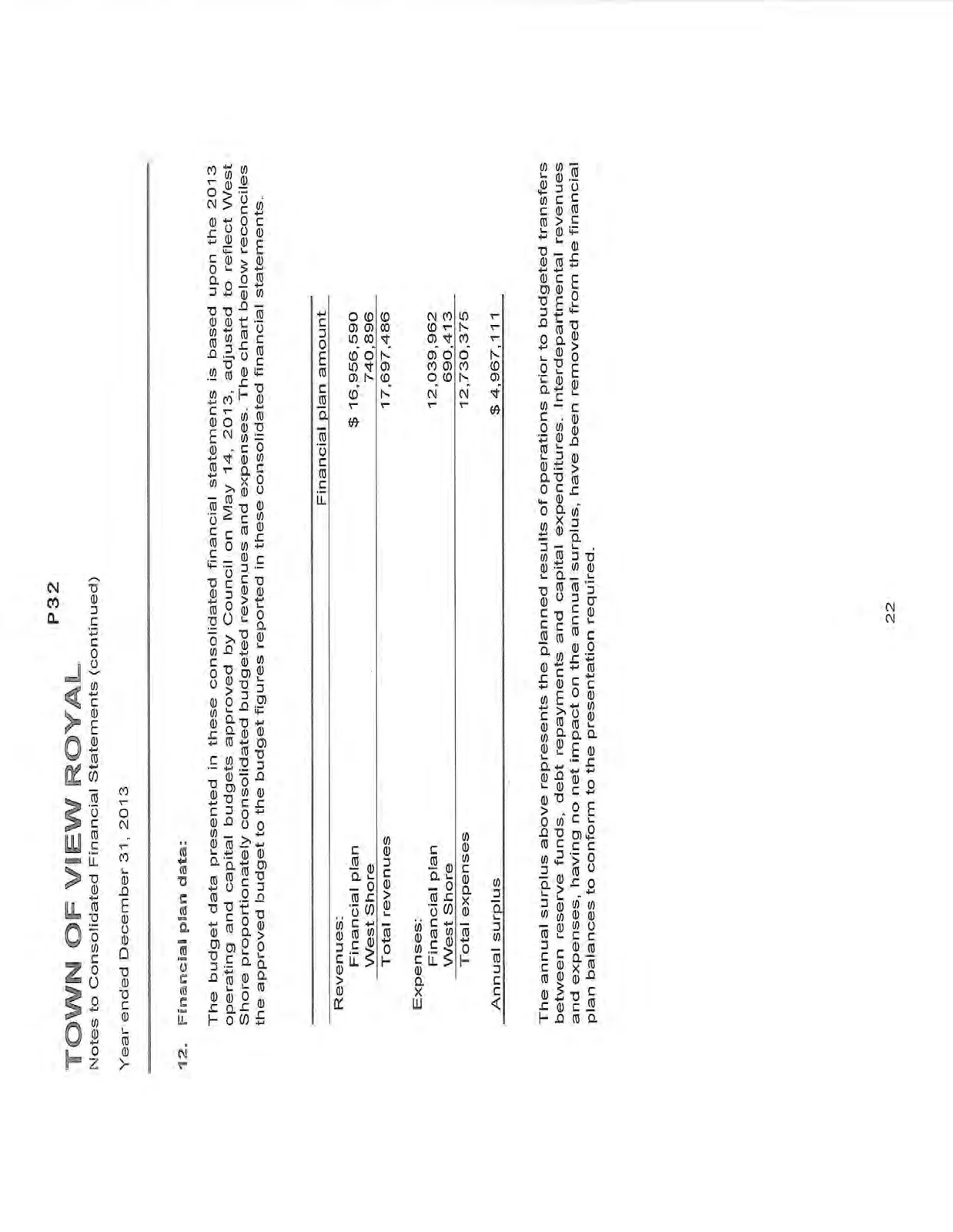 Note 12 - Financial plan data table