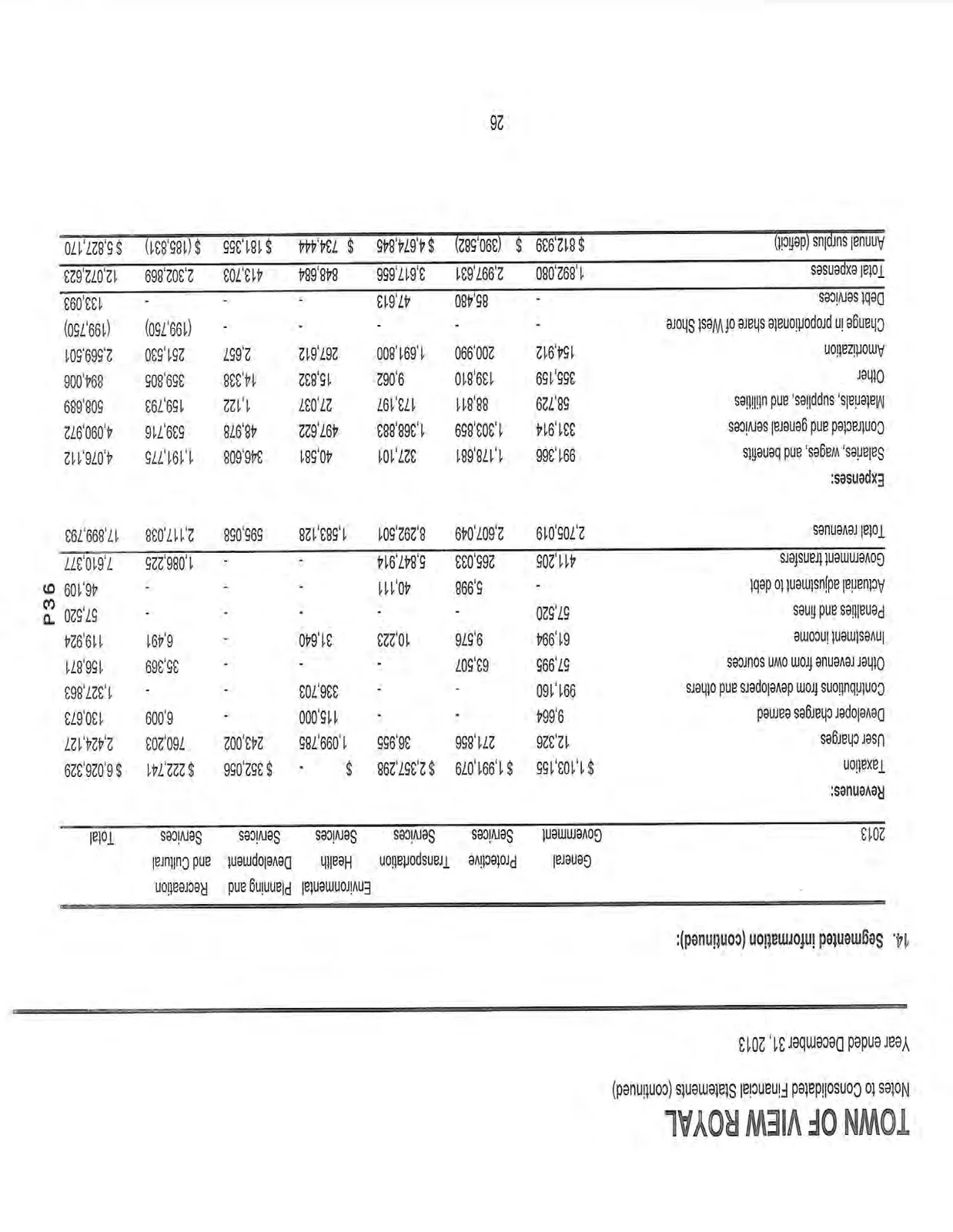 Note 14 - Segmented information 2013 table