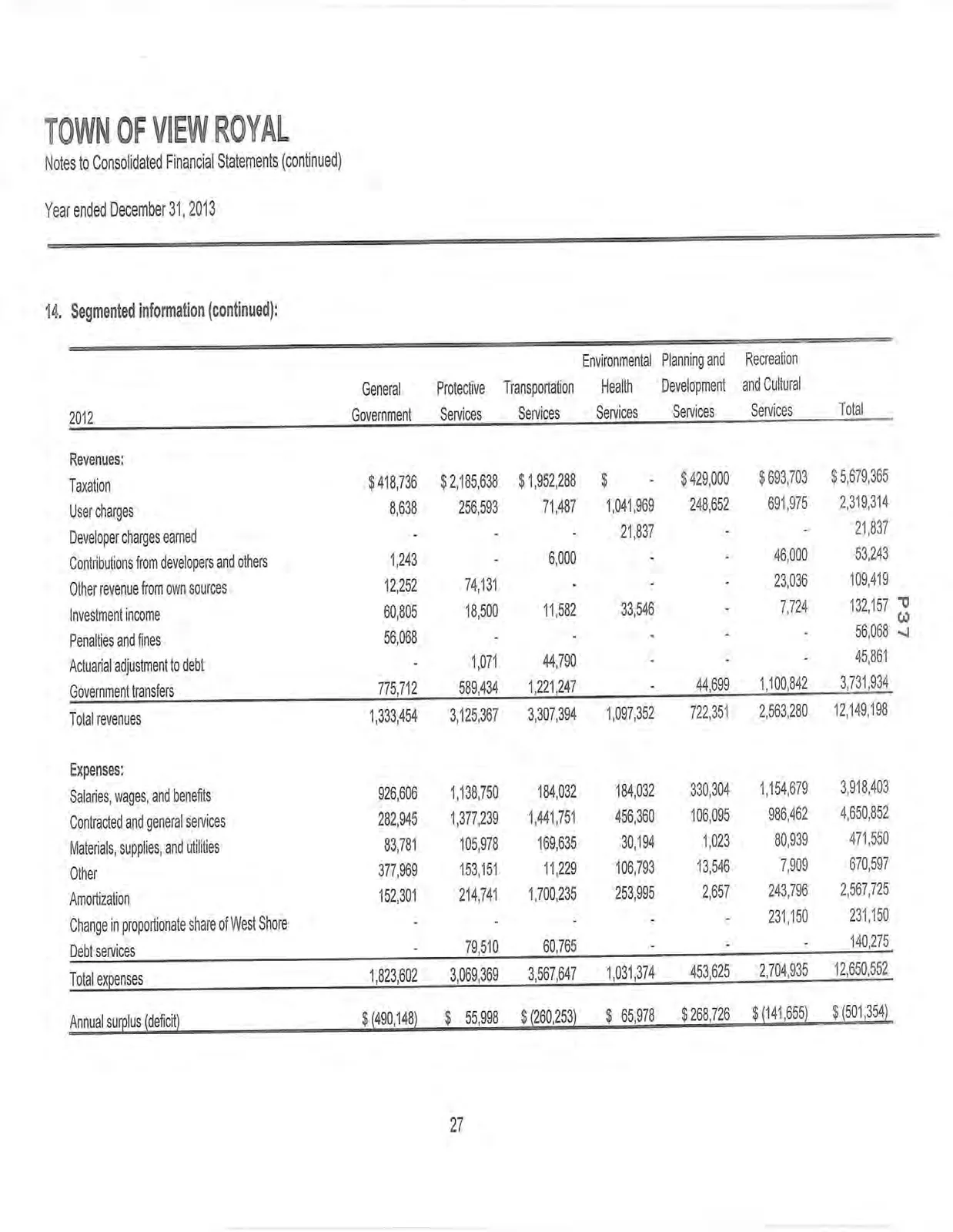 Note 14 - Segmented information 2012 table