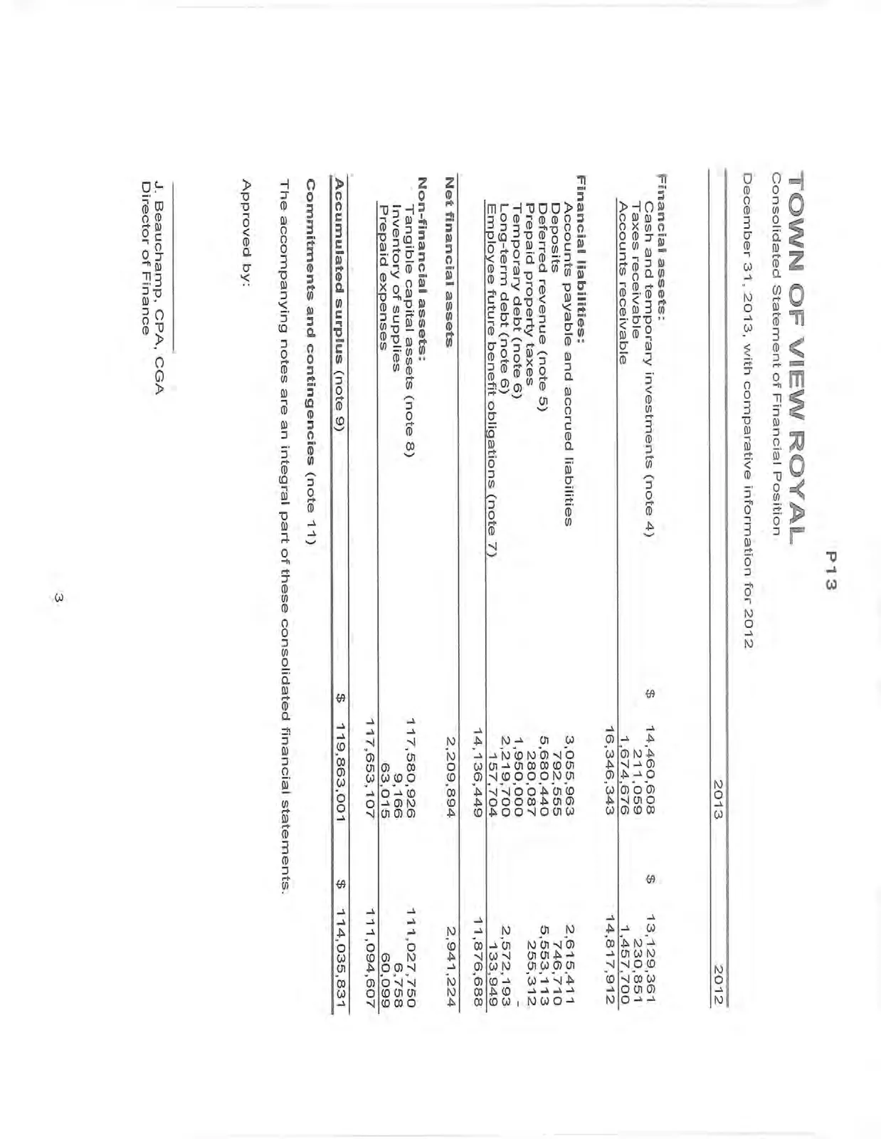 Consolidated Statement of Financial Position