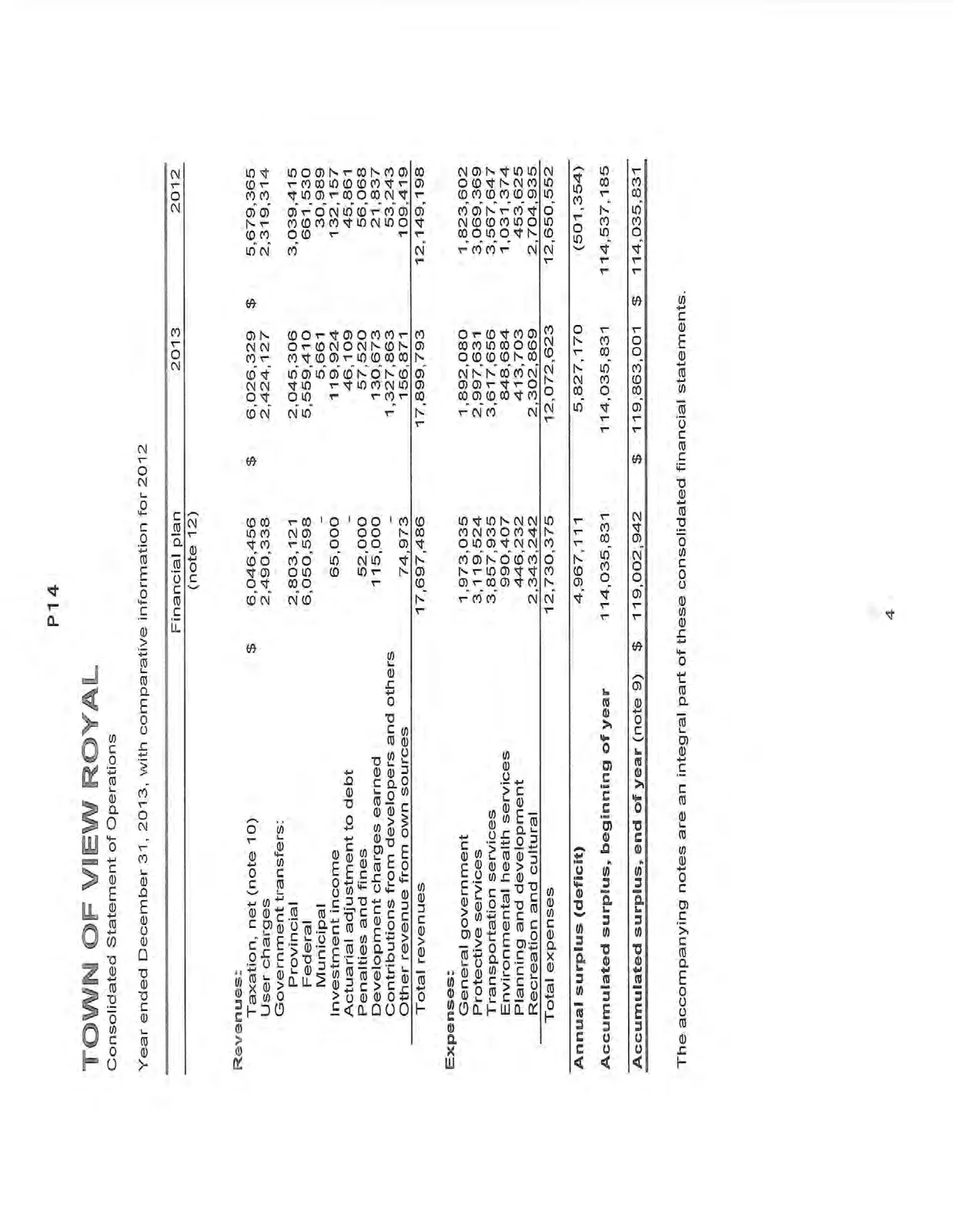 Consolidated Statement of Operations