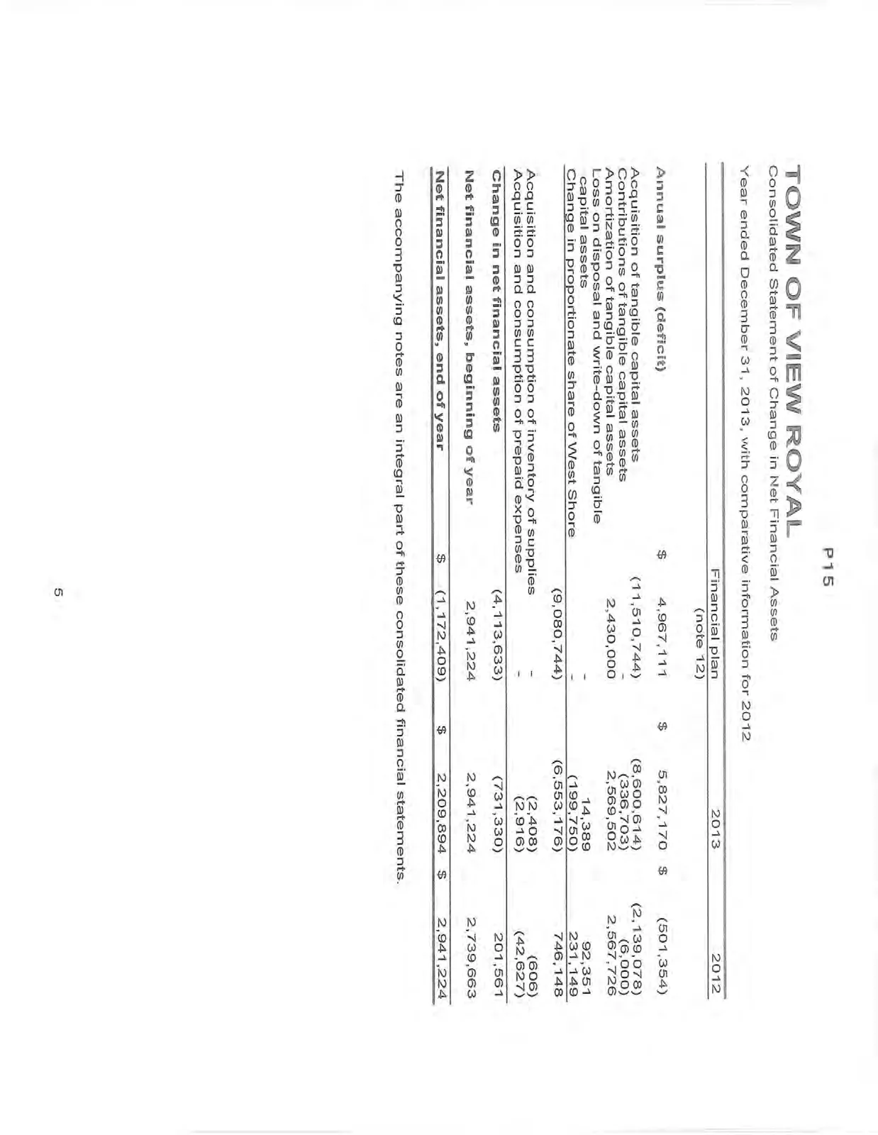 Consolidated Statement of Change in Net Financial Assets