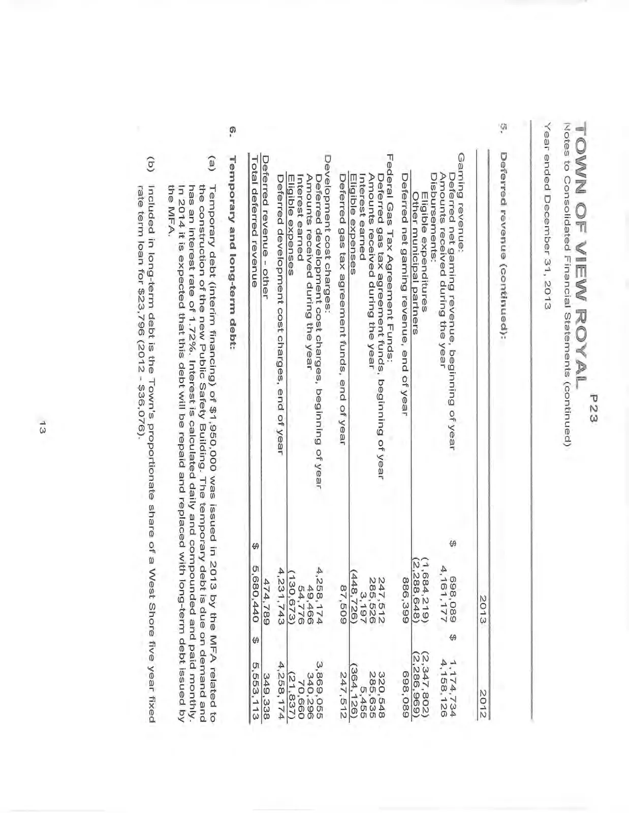 Notes to Consolidated Financial Statements, Section 5 continued & Section 6