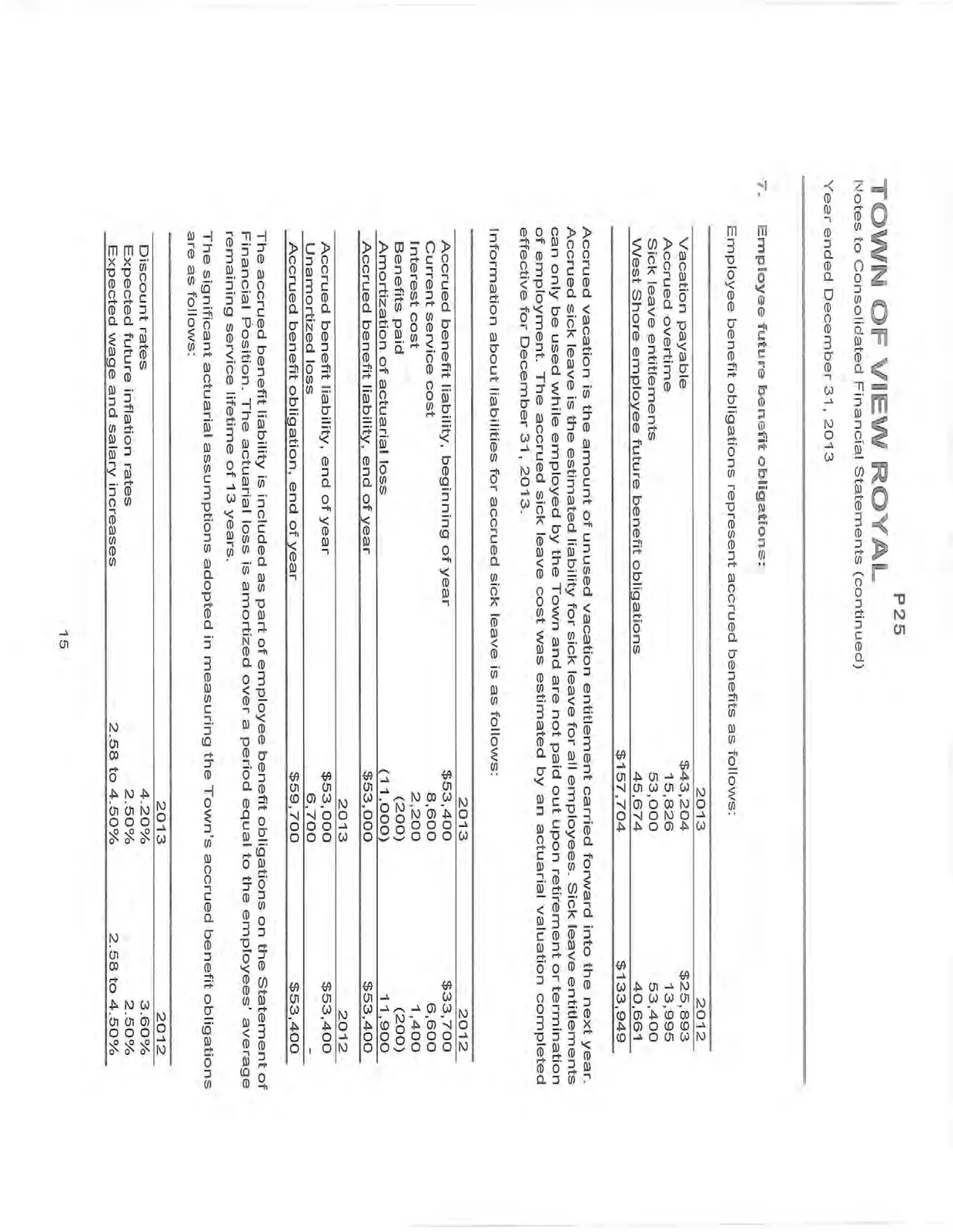 Notes to Consolidated Financial Statements, Section 7
