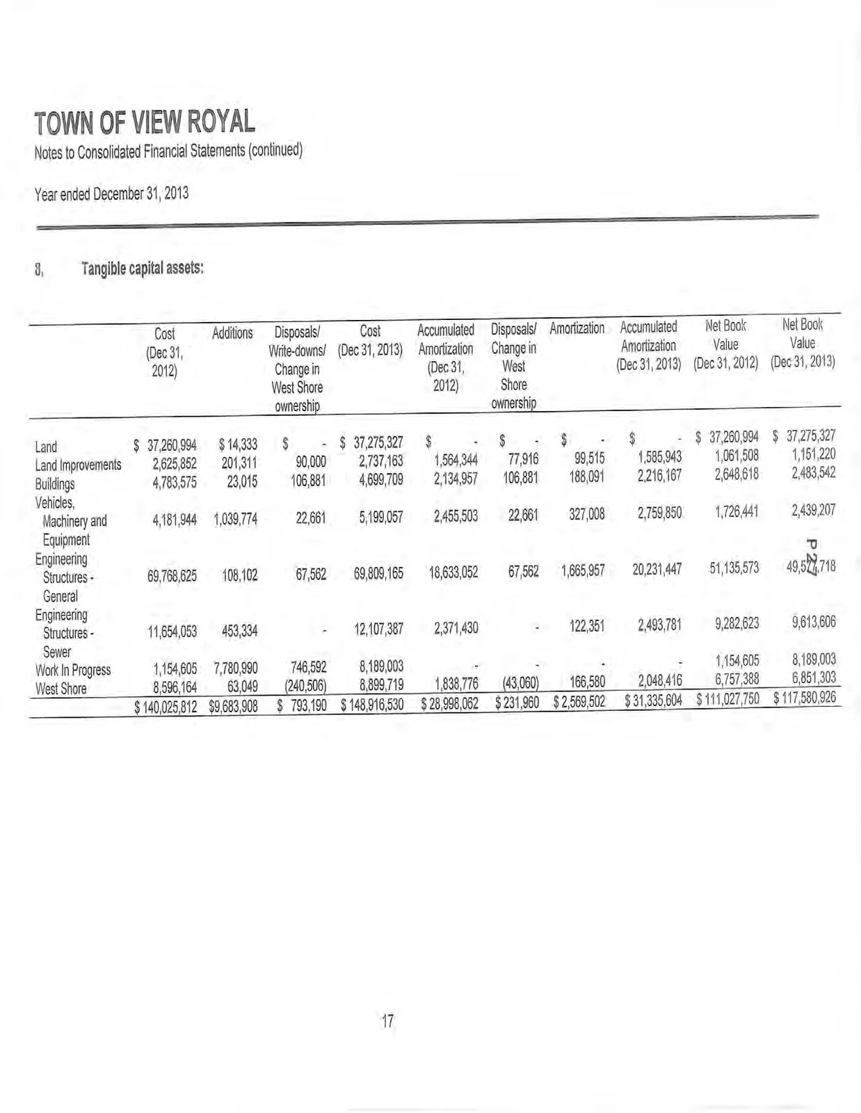 Note 8 - Tangible capital assets table