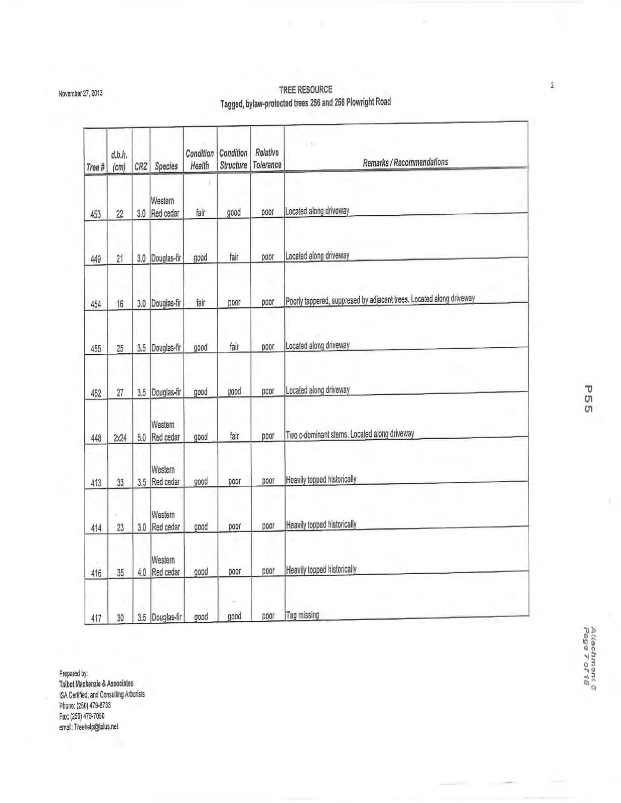 Document image