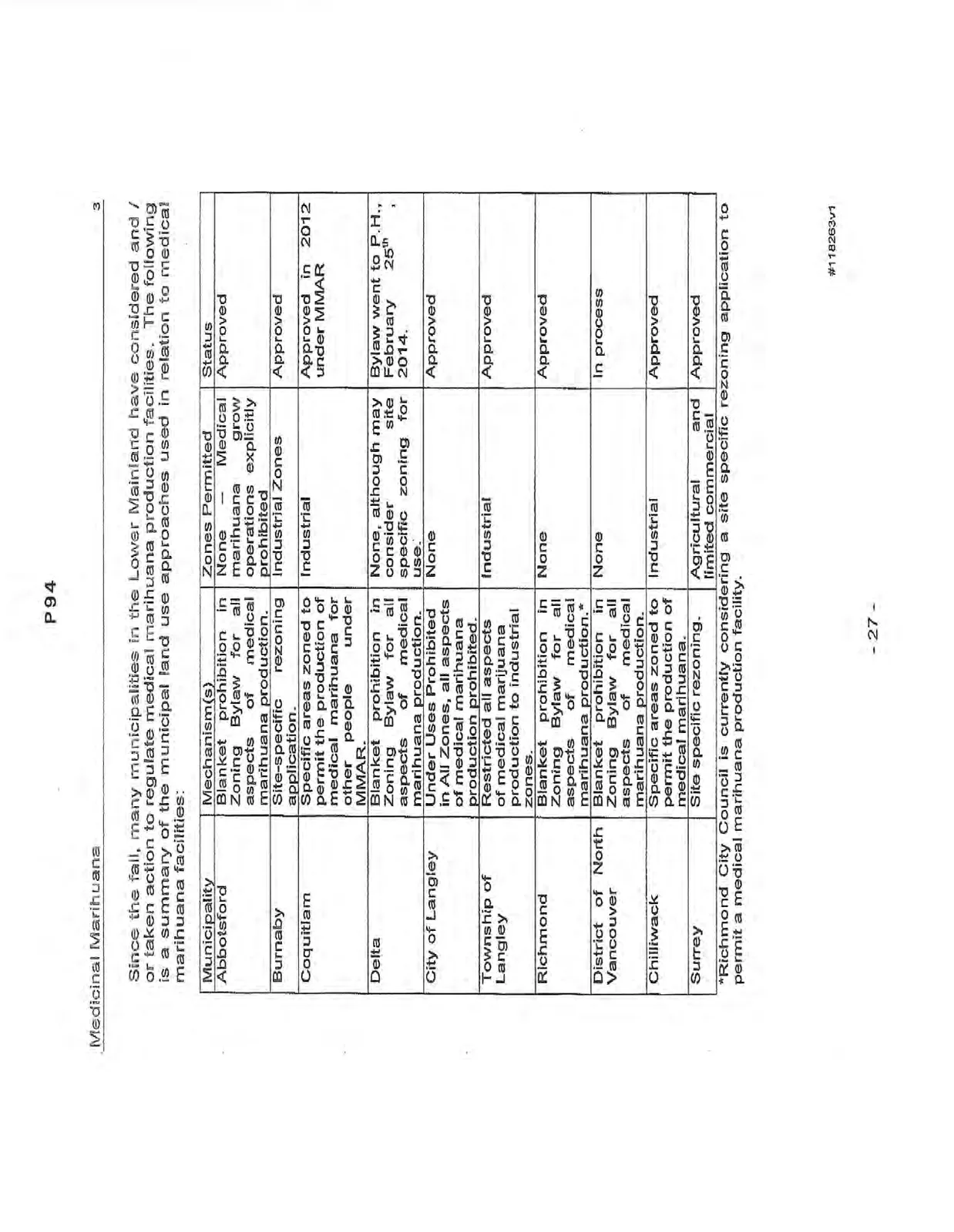 Document image