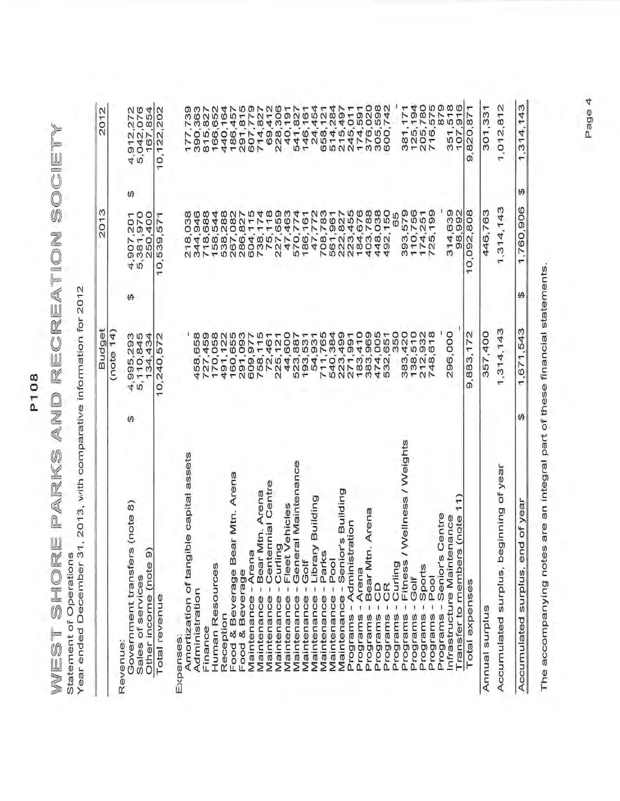 Statement of Operations for the year ended December 31, 2013.