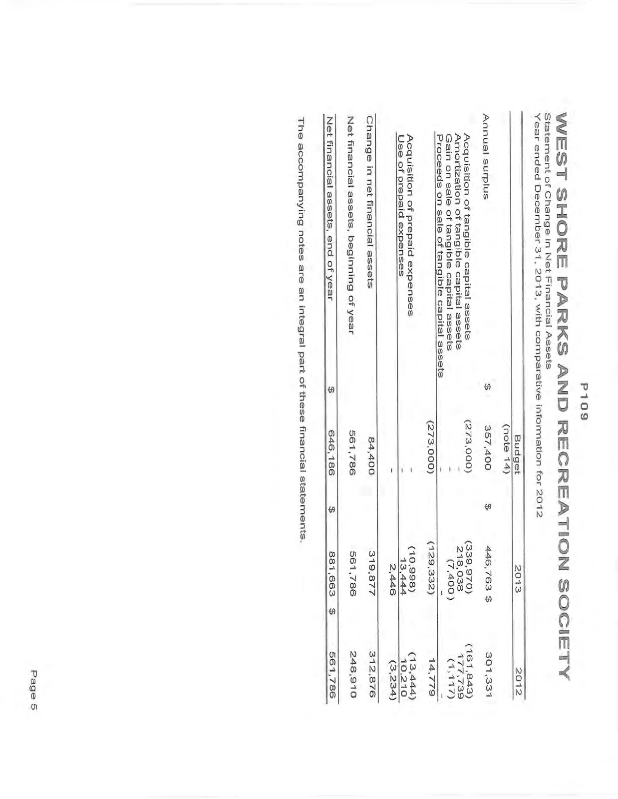 Statement of Change in Net Financial Assets for the year ended December 31, 2013.
