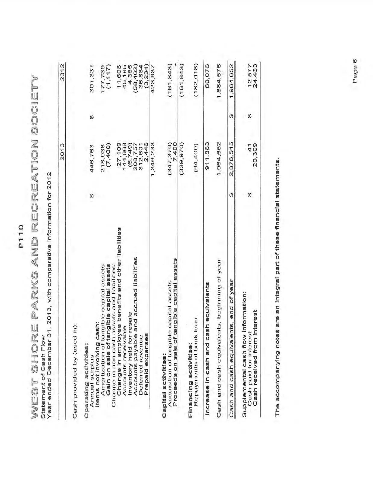 Statement of Cash Flow for the year ended December 31, 2013.