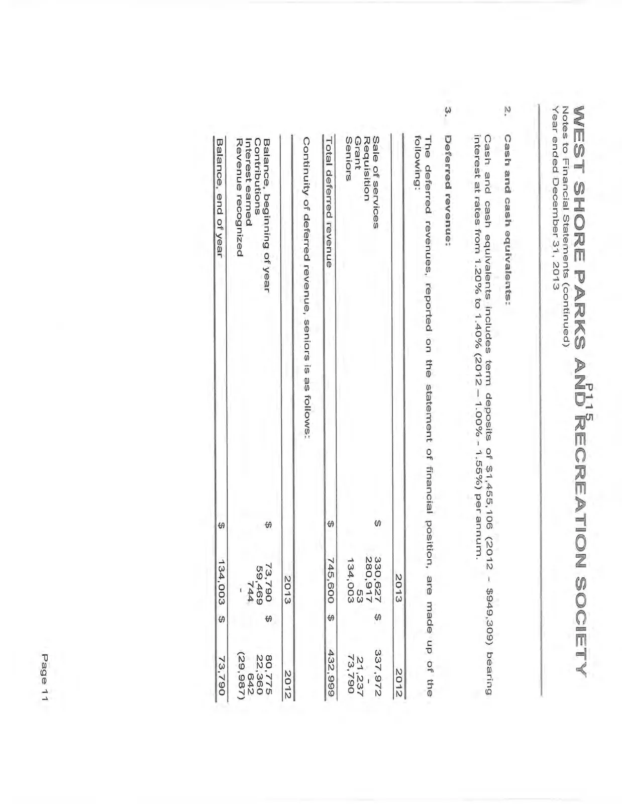 Notes to financial statements regarding cash equivalents and a breakdown of deferred revenue.