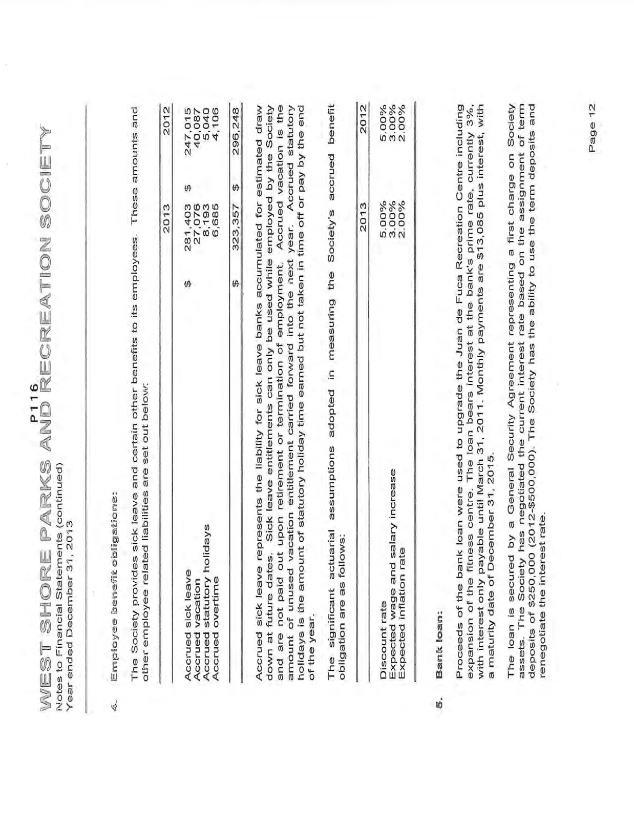 Notes to financial statements regarding employee benefit obligations and the bank loan.